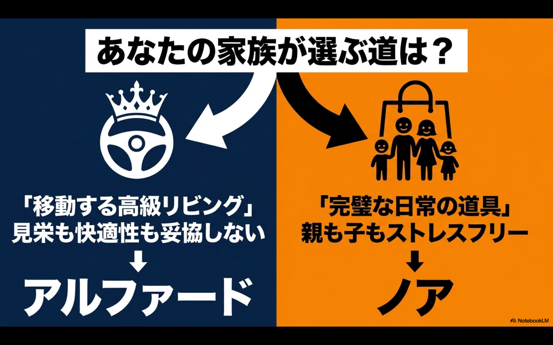 移動する高級リビングのアルファードと完璧な日常の道具であるノアの最終的な選び方