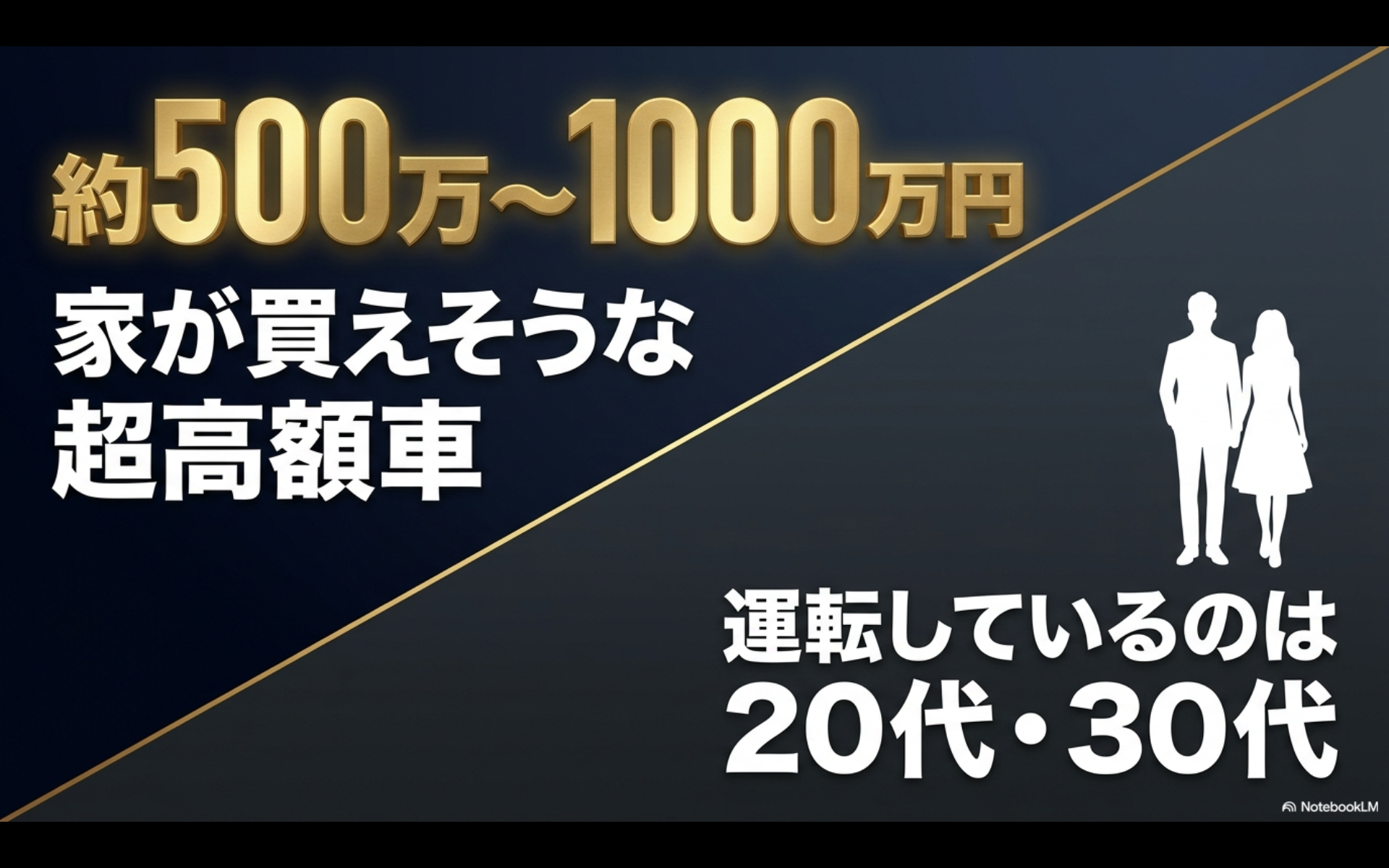 500万円から1000万円の超高額車を20代や30代の若者が運転している現状のイメージ