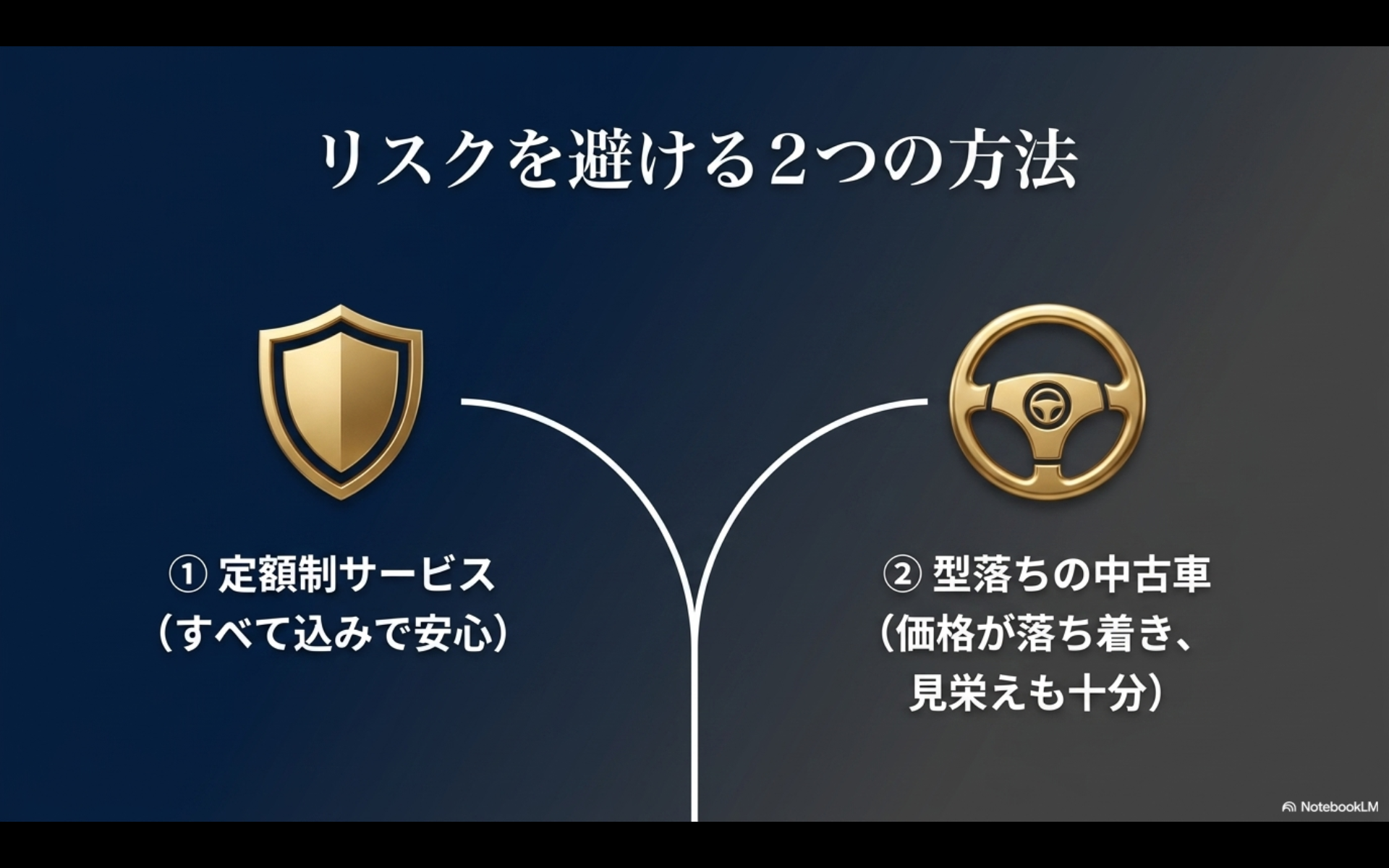 リスクを避ける方法としての定額制サービス（KINTO）と型落ちの中古車という2つの選択肢