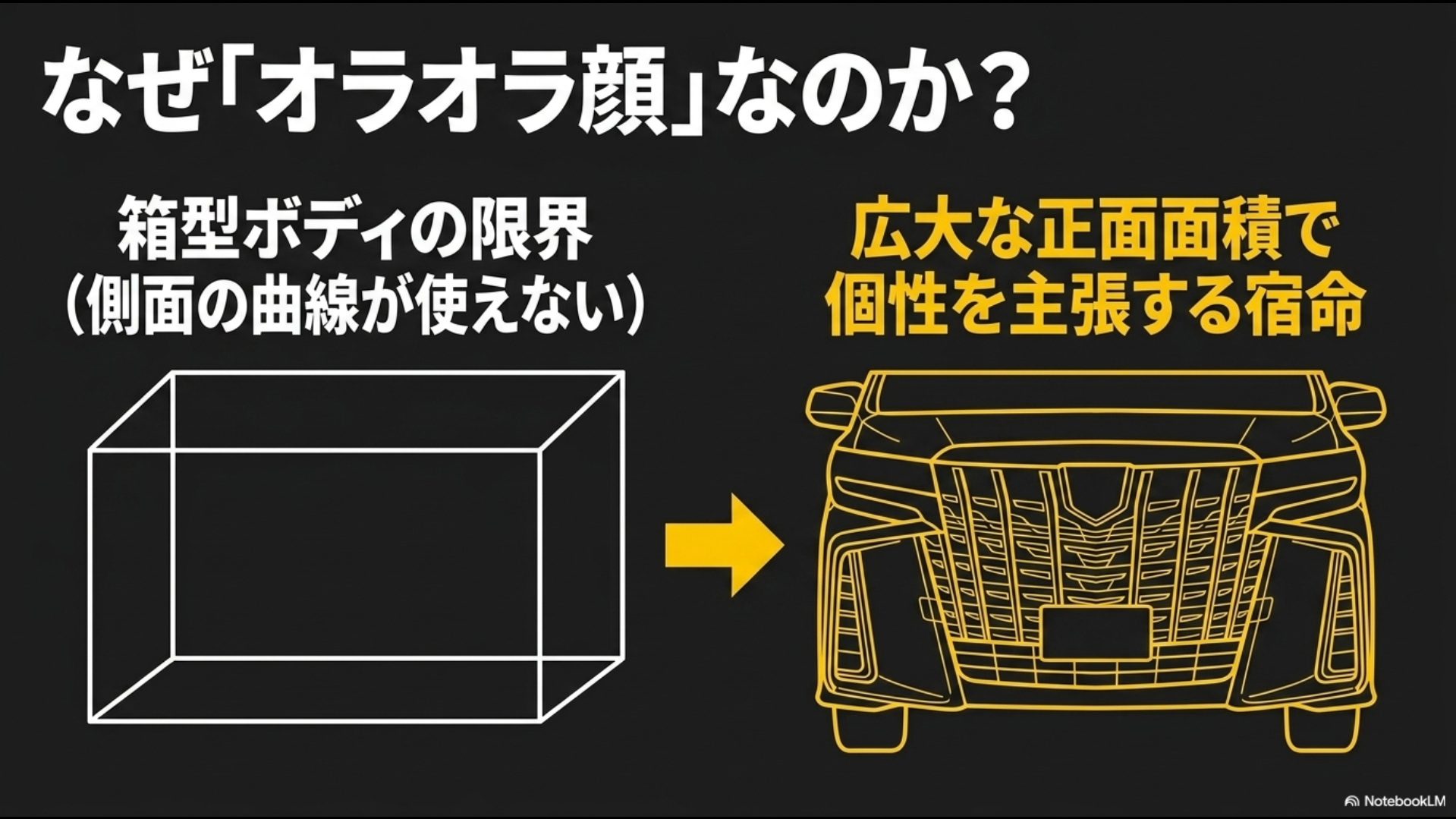 アルファードの威圧感がもたらすドライバーの自己評価の肥大化と錯覚