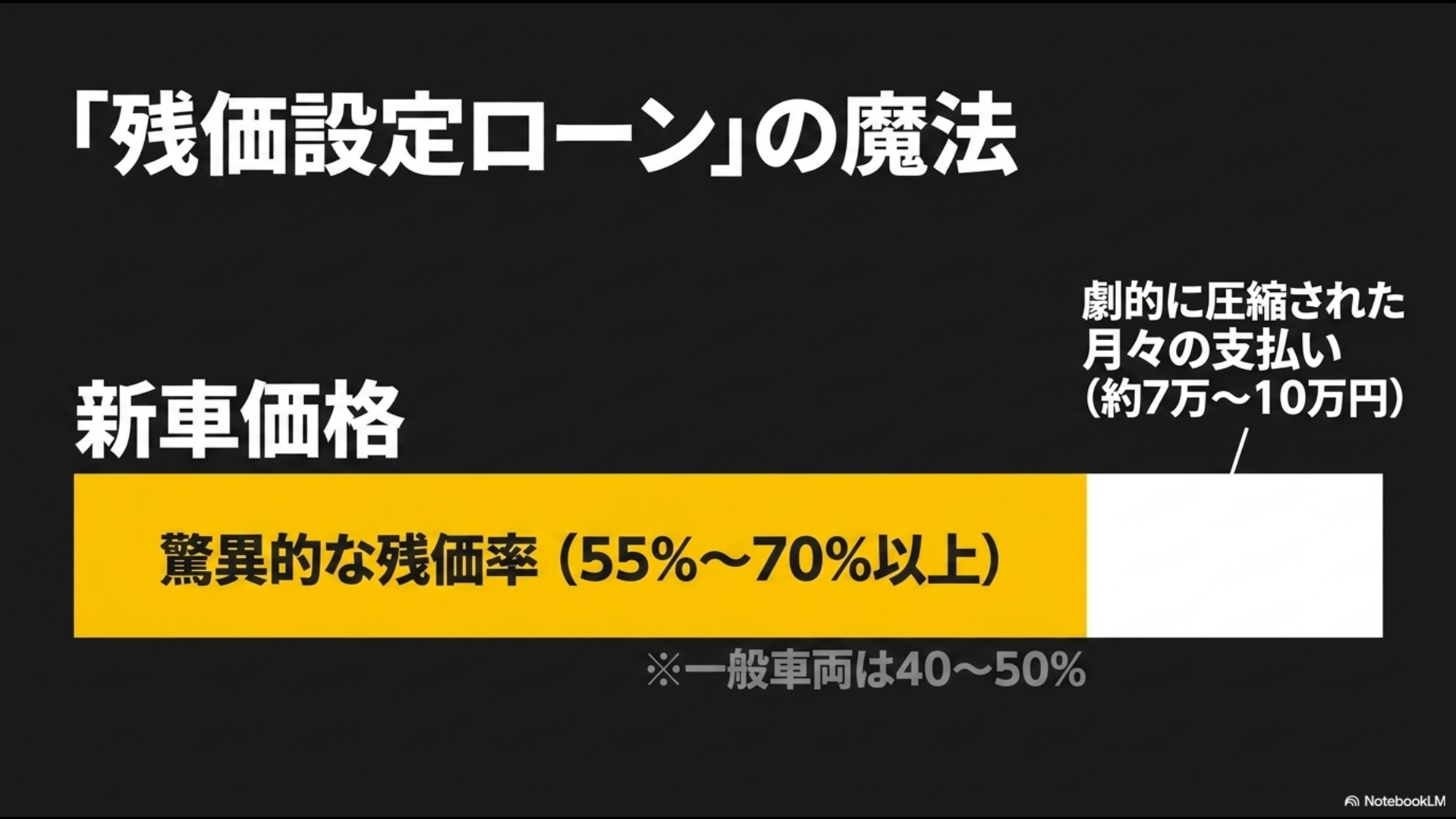 アルファードの最上級グレードを購入している真の富裕層の現実
