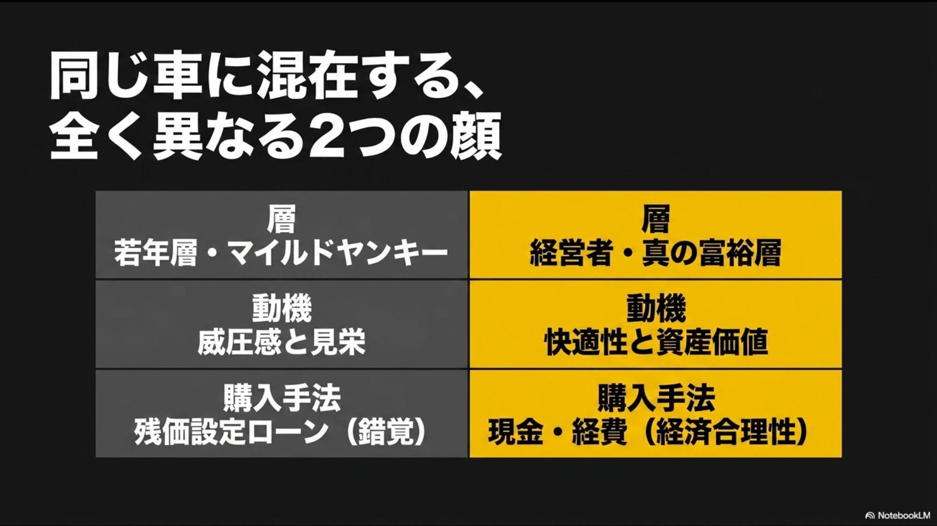 アルファードの驚異的なリセールバリューとそれを支える圧倒的な輸出需要