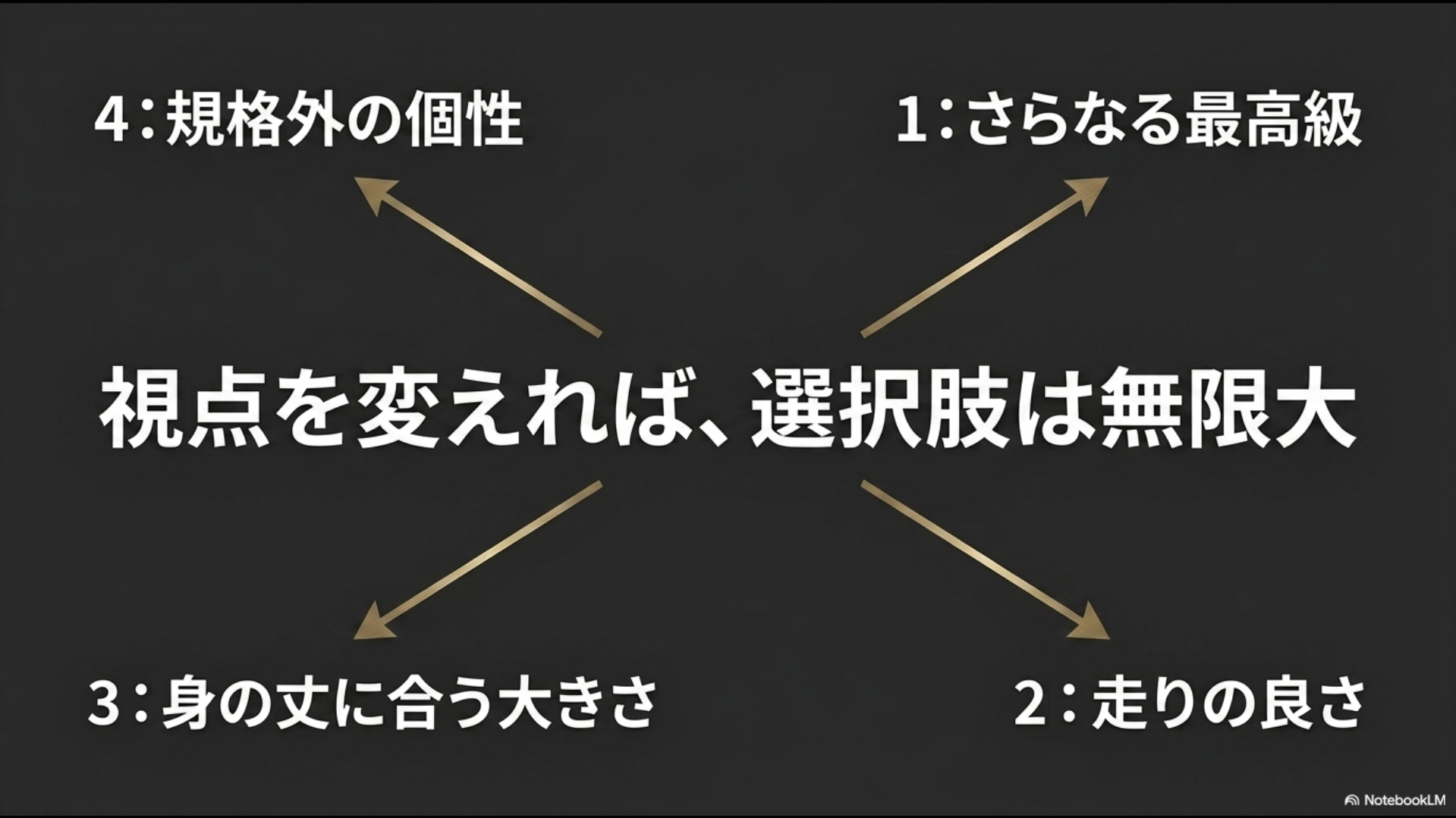 最高級、走りの良さ、サイズ、個性という車選びの4つの視点を示したスライド