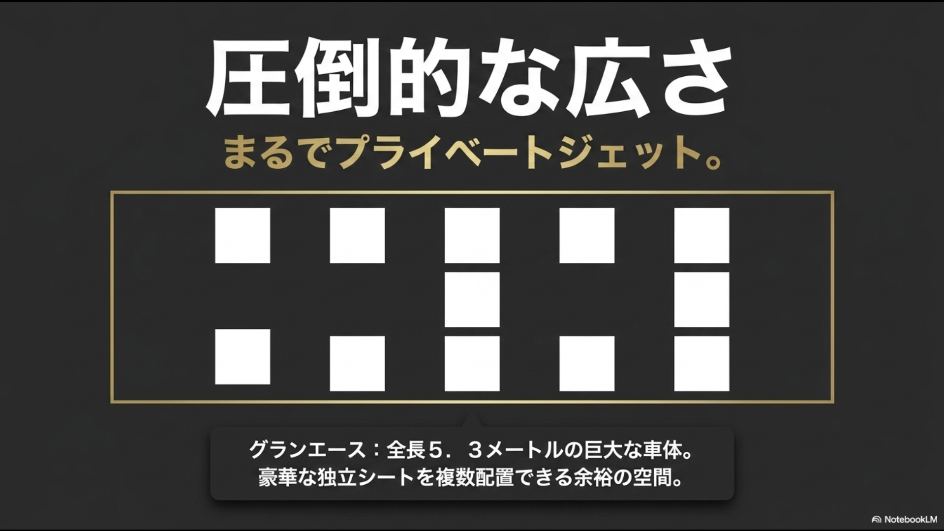 全長5.3メートルの車体に豪華な独立シートを備えたグランエースの広さを示すスライド