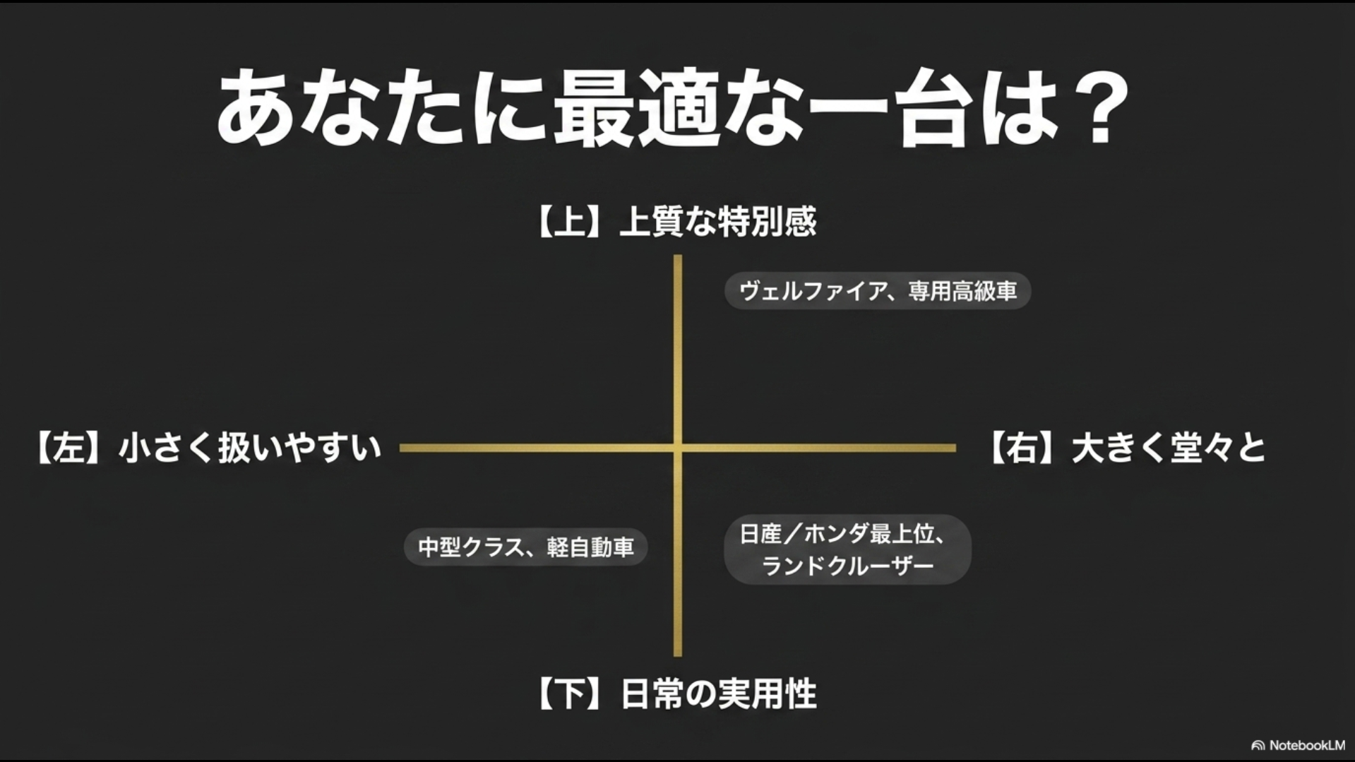 特別感、実用性、サイズ感から最適な車を導き出すポジショニングマップ