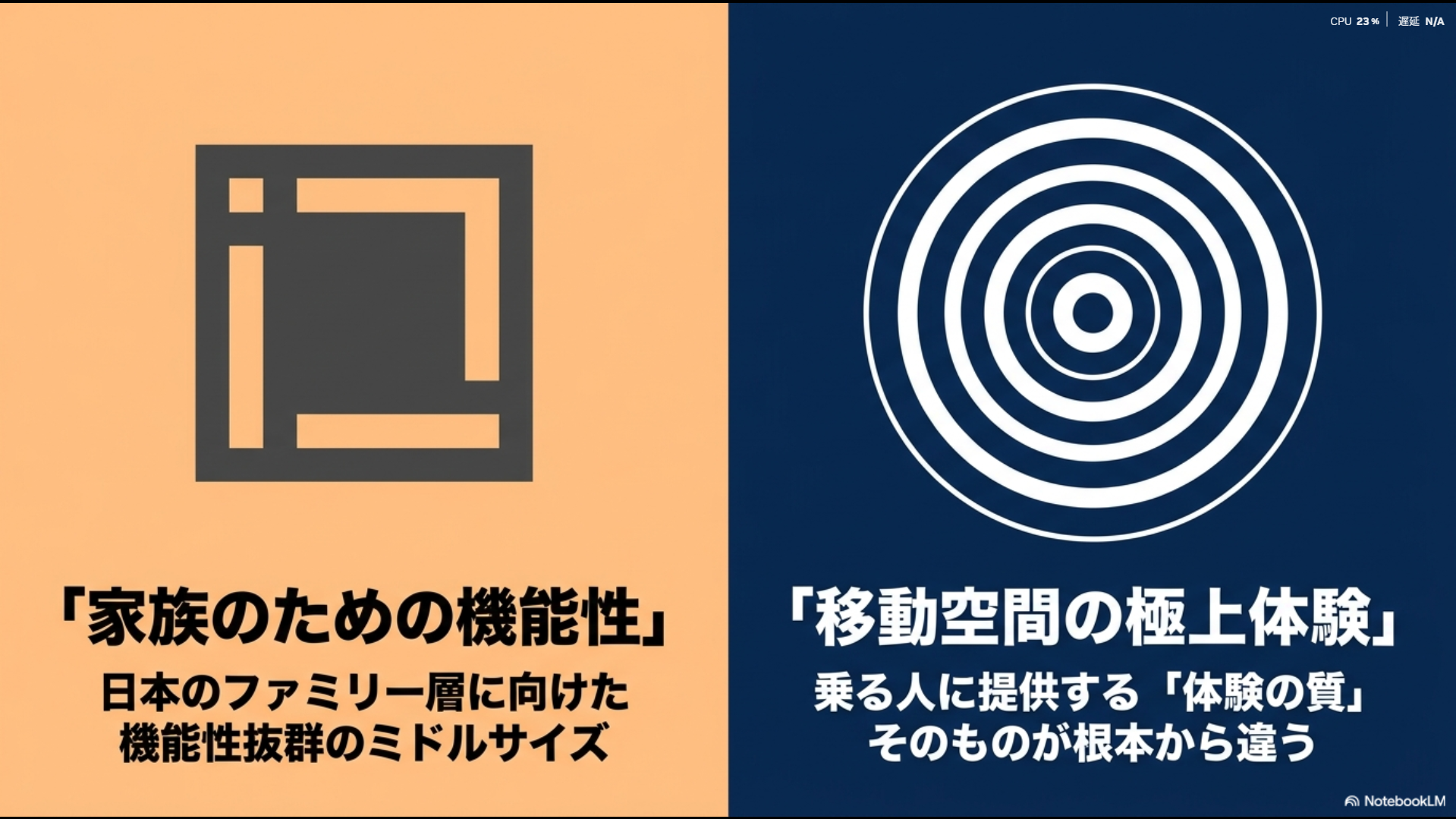 家族のための機能性を重視したノアと、移動空間の極上体験を提供するアルファードのコンセプトの違い