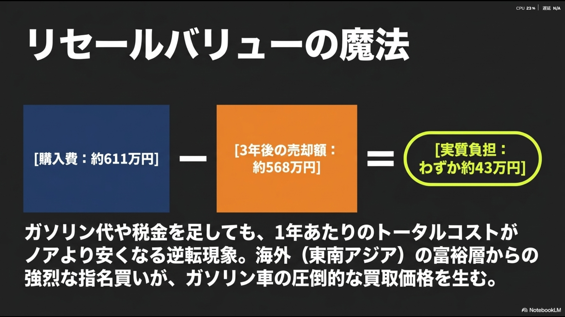 アルファードのガソリン車は3年後の売却額が高く、実質負担がノアより安くなるリセールバリューの魔法