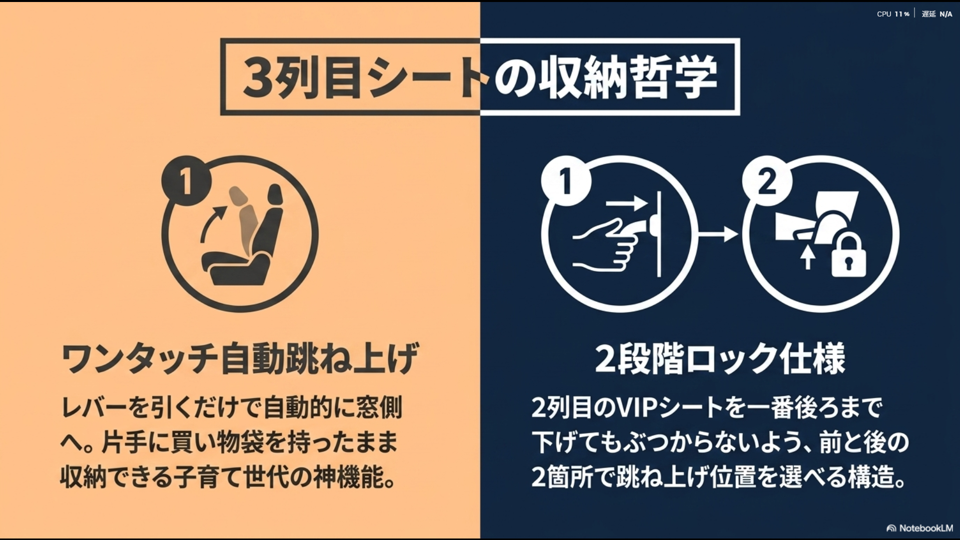 ワンタッチ自動跳ね上げ式のノアと、2段階ロック仕様のアルファードの3列目シート収納機構の比較