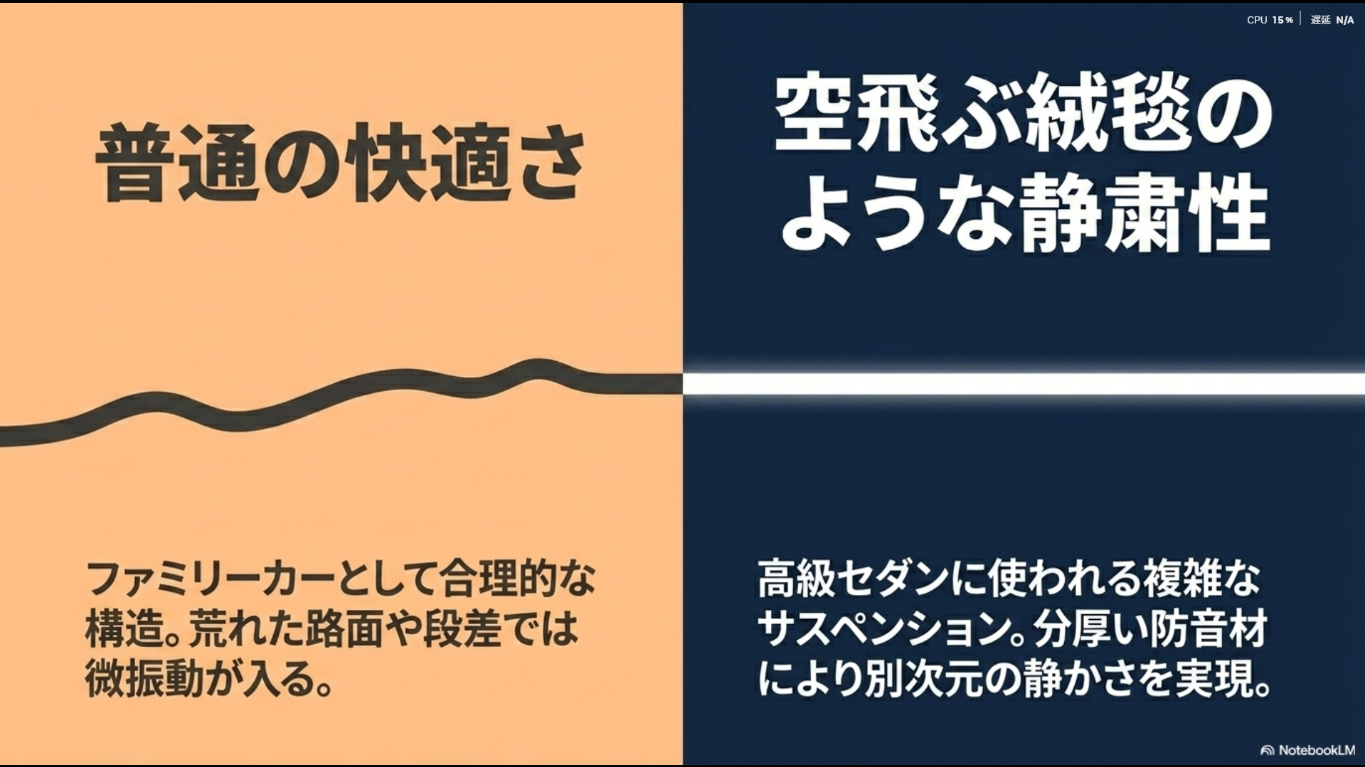 ファミリーカーとして合理的な構造を持つノアの乗り心地と、高級セダン譲りのサスペンションで空飛ぶ絨毯のような静粛性を持つアルファード