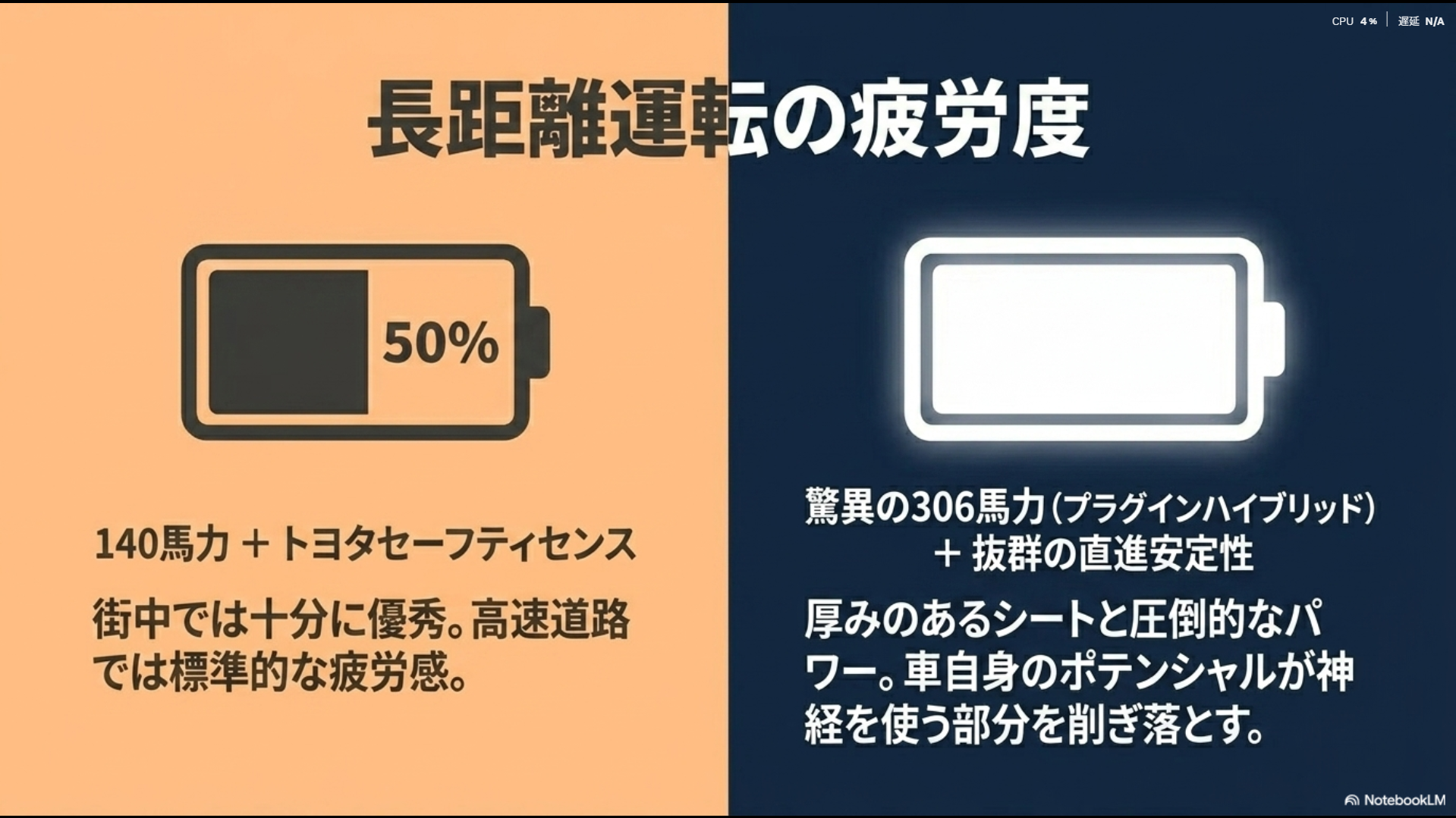 街中で優秀なノアと、圧倒的なパワーと直進安定性で長距離運転の疲労を大幅に軽減するアルファード