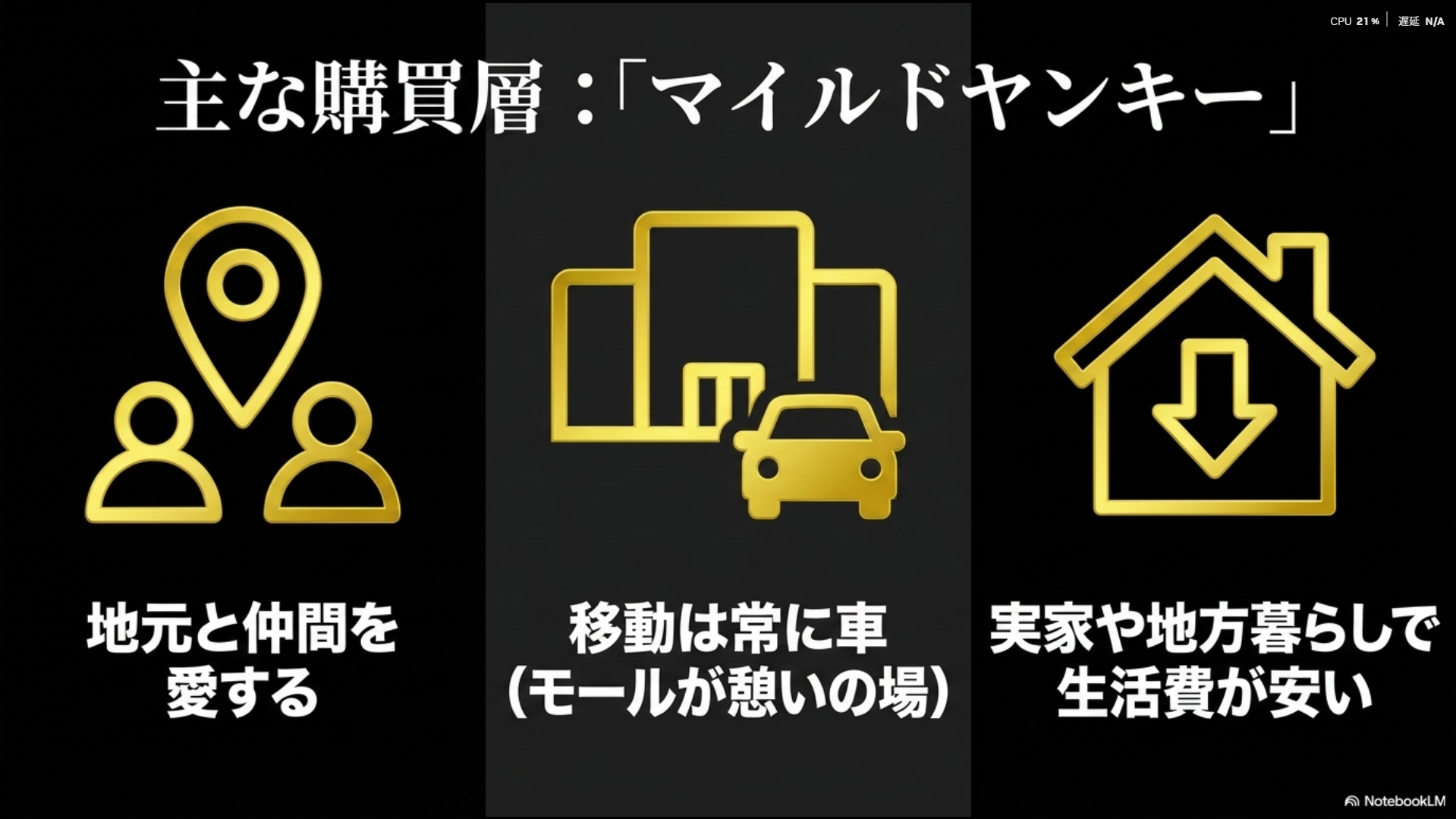 地元愛が強く、車移動が中心で生活費を抑えやすいマイルドヤンキーのライフスタイル図解