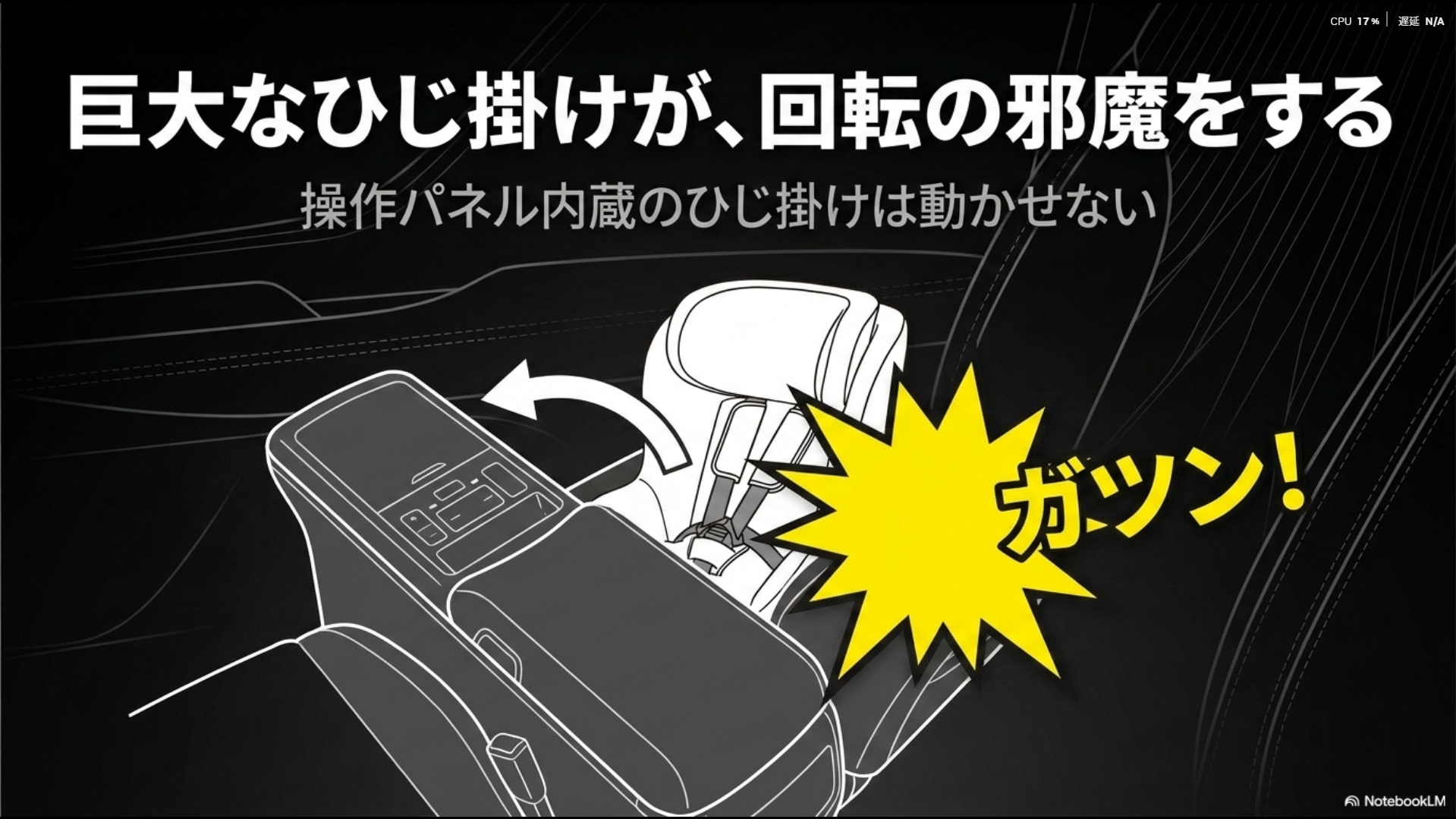 チャイルドシートがアルファードの固定式アームレストに激突して干渉するイラスト