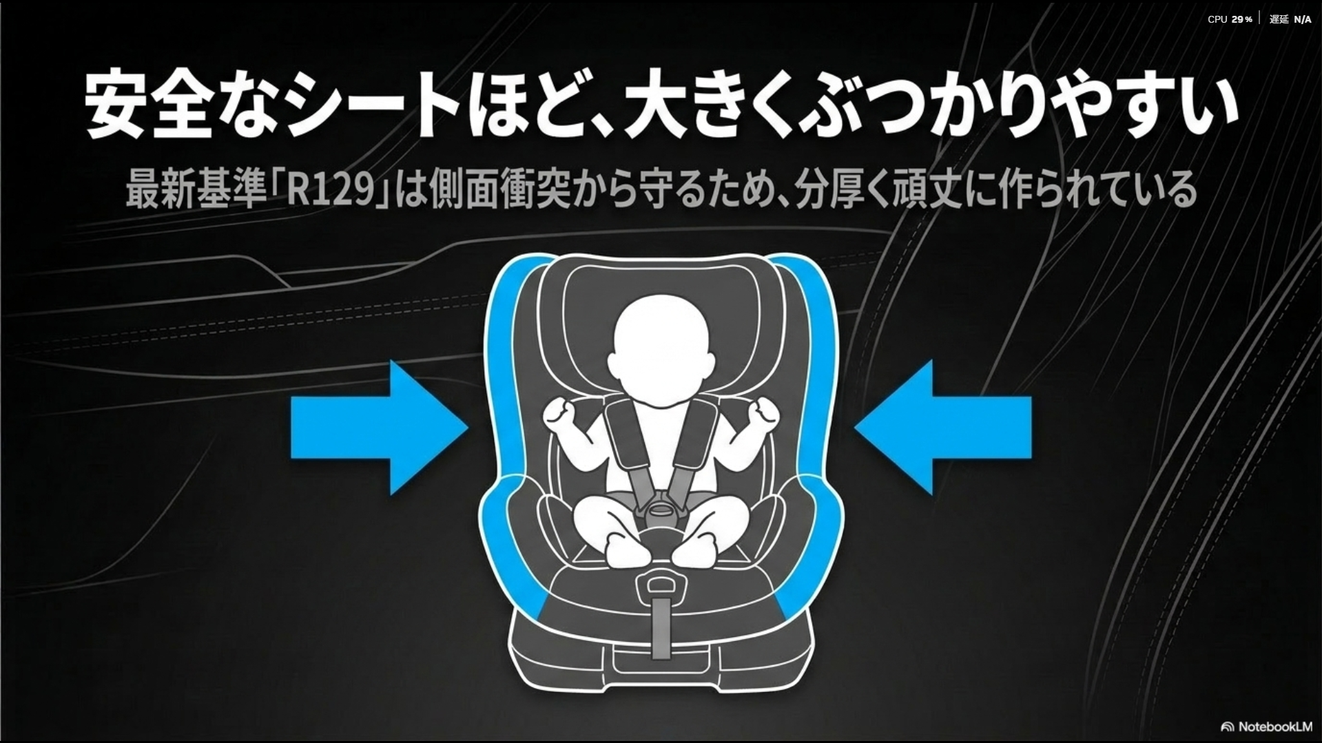 大人が体重をかけてチャイルドシートをシートベルトで固定し、動く幅を2.5センチ以下に抑えるイラスト