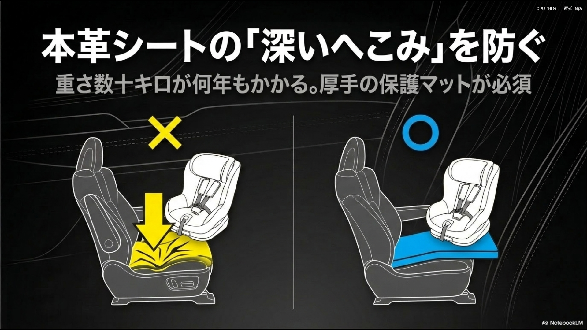 最新安全基準R129対応の分厚く頑丈に作られたチャイルドシートの正面イラスト