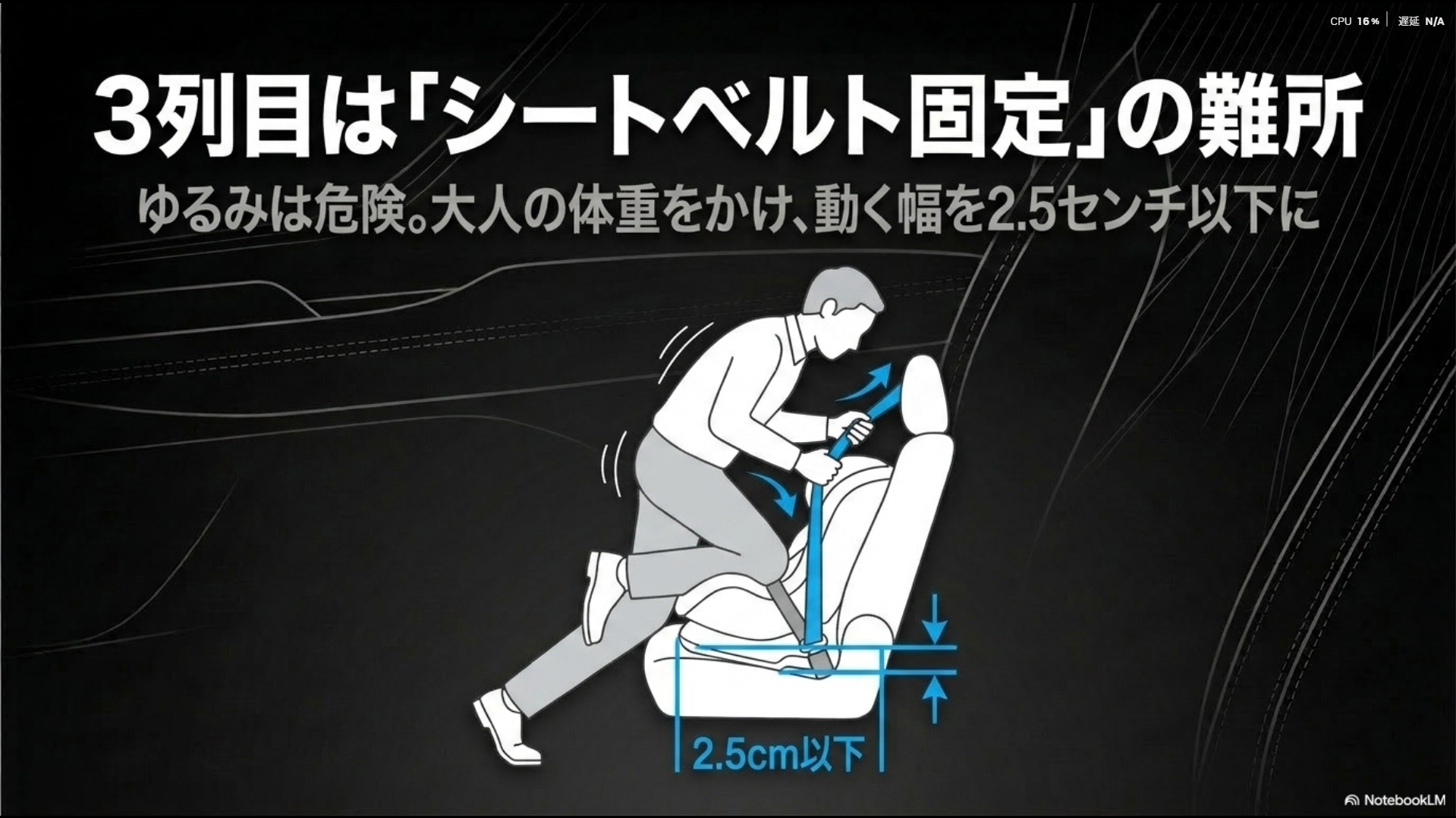 厚手の保護マットを敷いて本革シートのへこみを防ぐイラストと、敷かずにへこんでしまう比較図