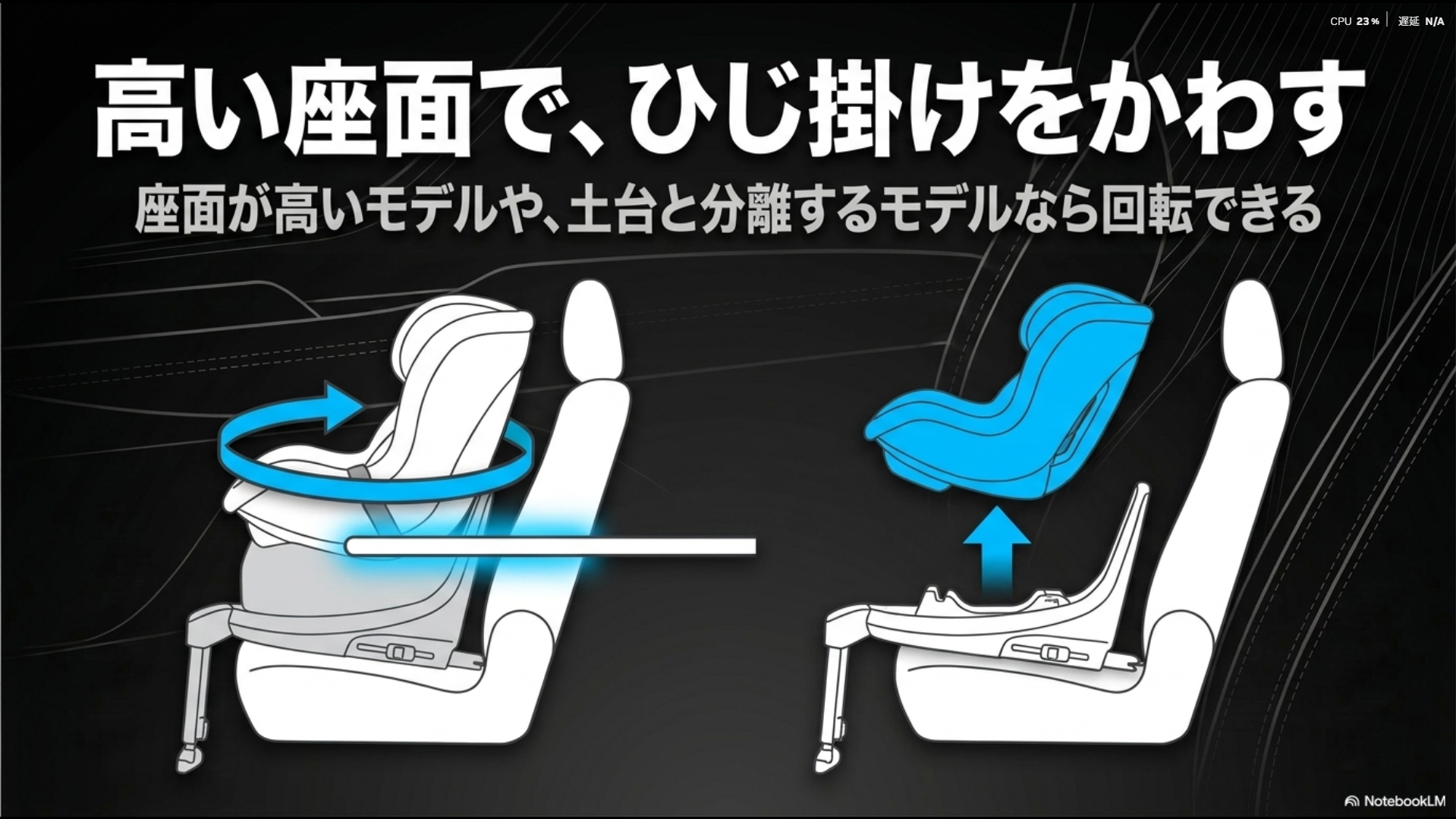 座面が高いモデルや分離するモデルでアルファードのひじ掛けをかわして回転させるイラスト