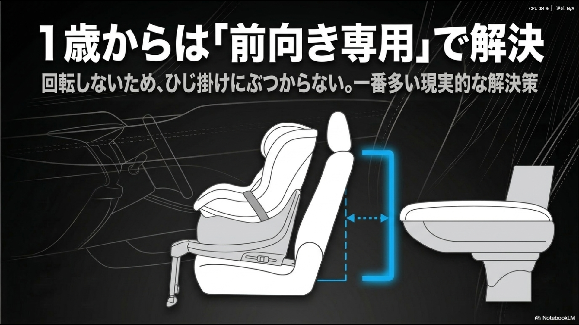 回転しないためひじ掛けにぶつからない前向き専用チャイルドシートのイラスト