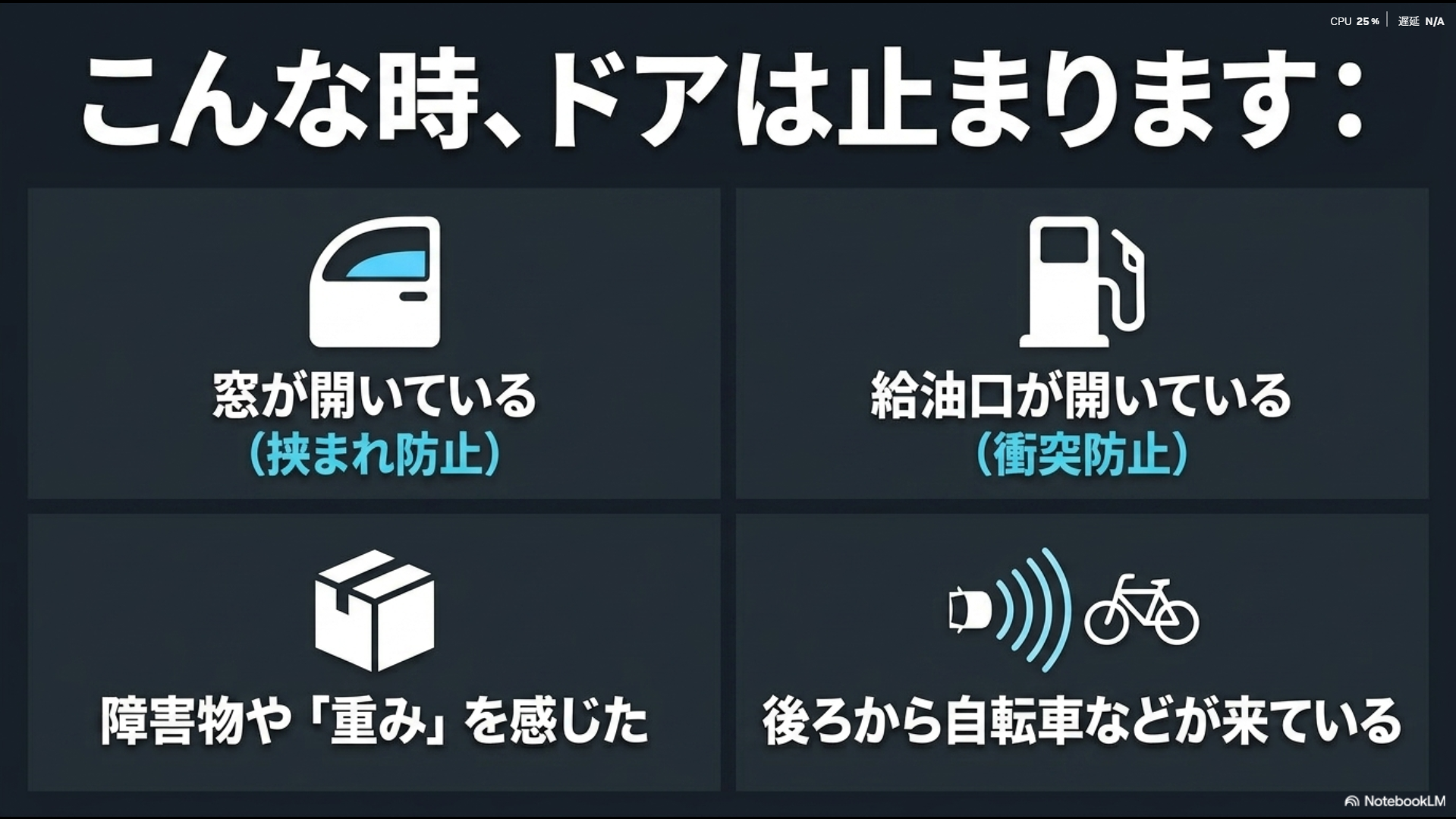 窓や給油口が開いている時や後方から自転車が来ている時にドアが止まる条件