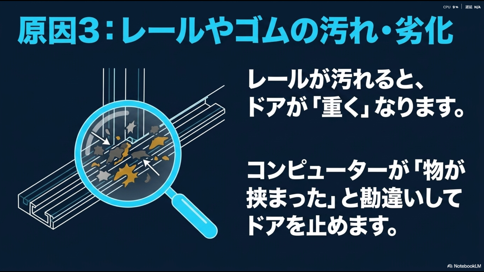 レールが汚れてドアが重くなり物が挟まったと勘違いして止まる原因