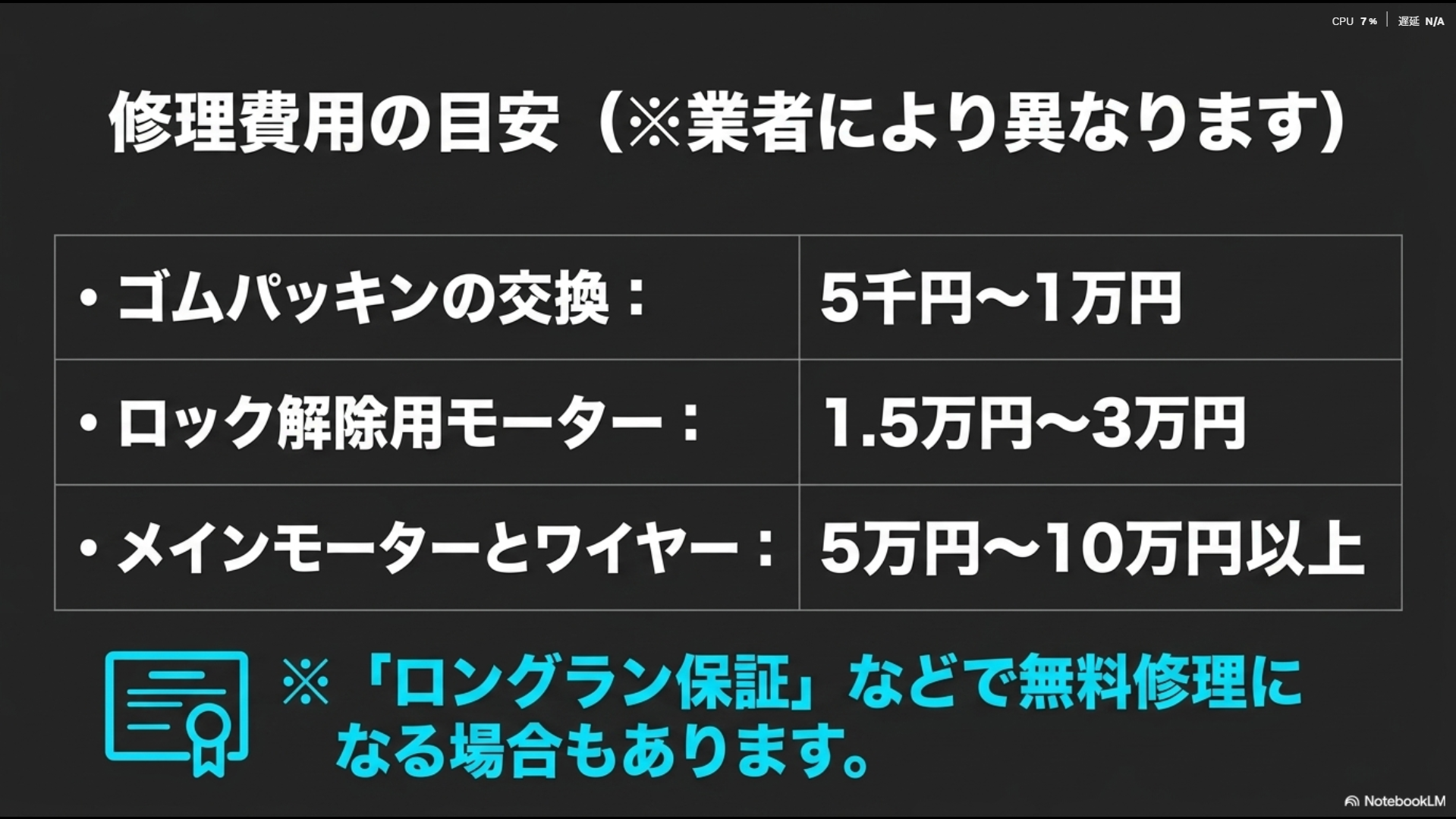 ゴムパッキンやモーター、ワイヤー交換にかかる修理費用の目安