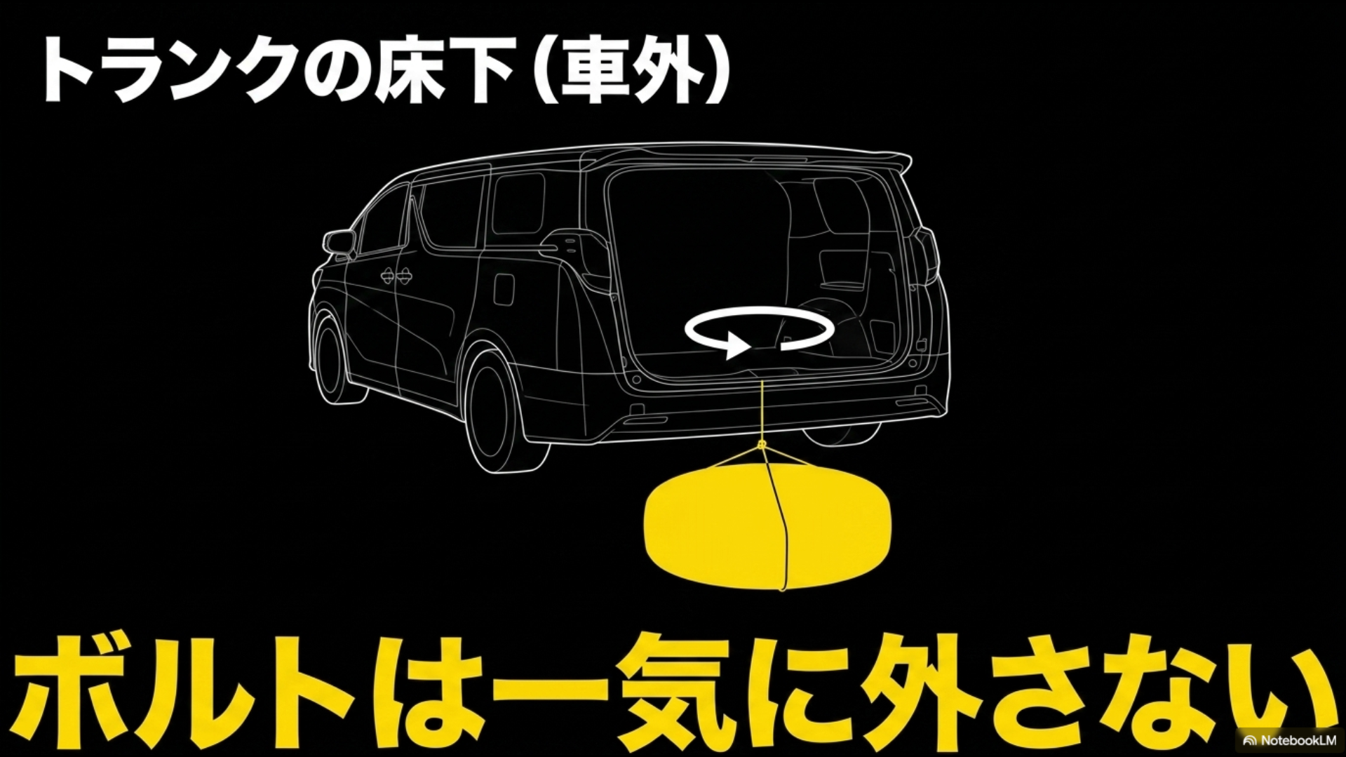 スペアタイヤがトランクの床下（車外）にあり、取り外し時に固定ボルトを一気に外さないよう注意を促すスライド