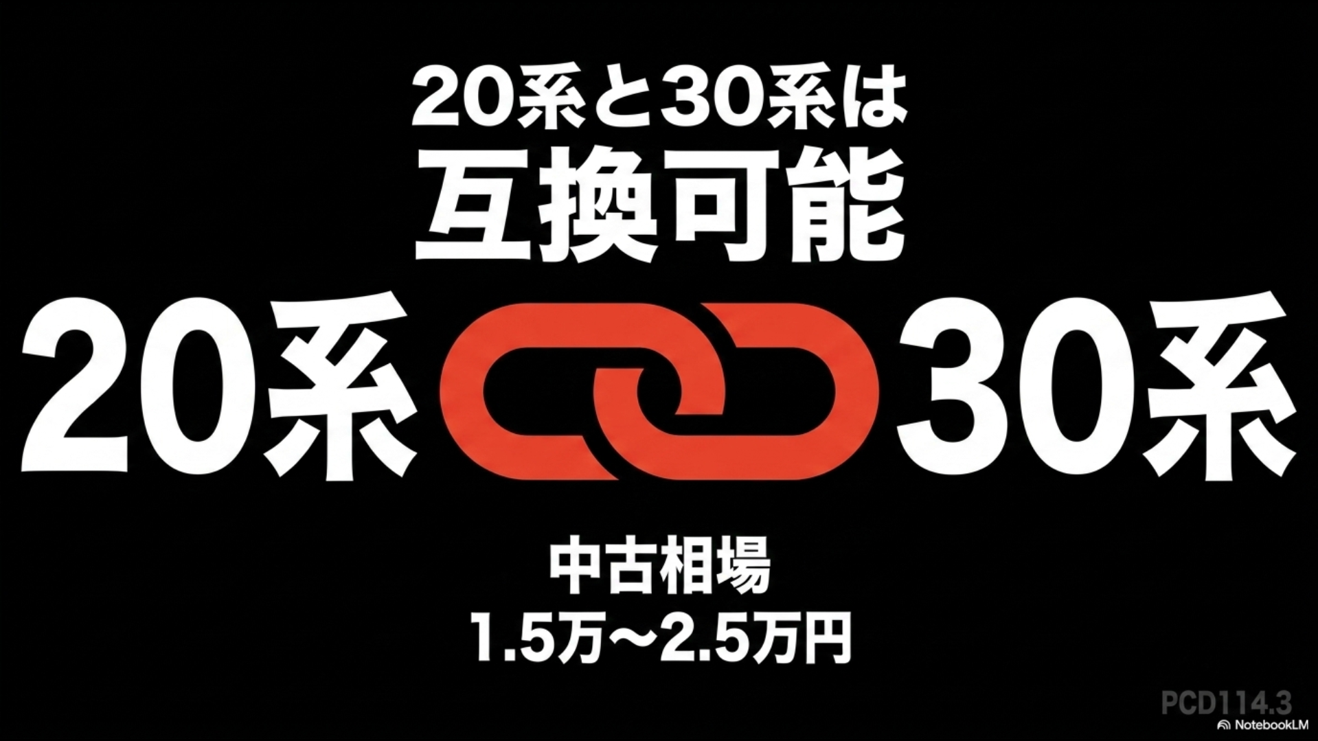 20系と30系アルファードのスペアタイヤは互換性があり、PCD114.3、中古相場が1.5万〜2.5万円であることを示すスライド