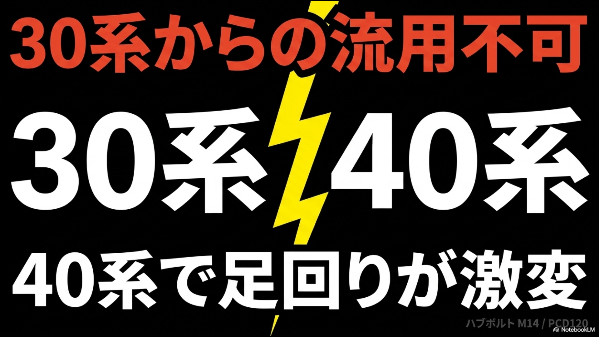 40系アルファードでハブボルトがM14、PCD120に変更され、30系からのスペアタイヤ流用が不可能になったことを説明するスライド