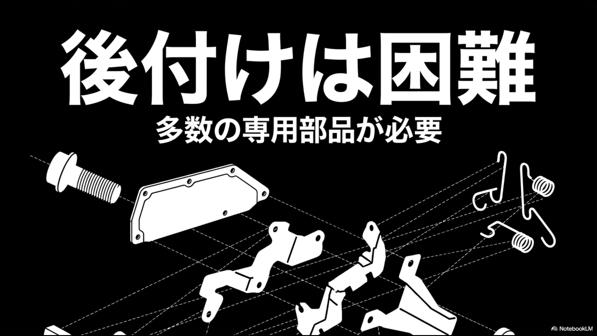 アルファードへのスペアタイヤ後付けには、タイヤ本体だけでなくラゲージアンダートレイなど多数の専用部品が必要で困難であることを示すスライド