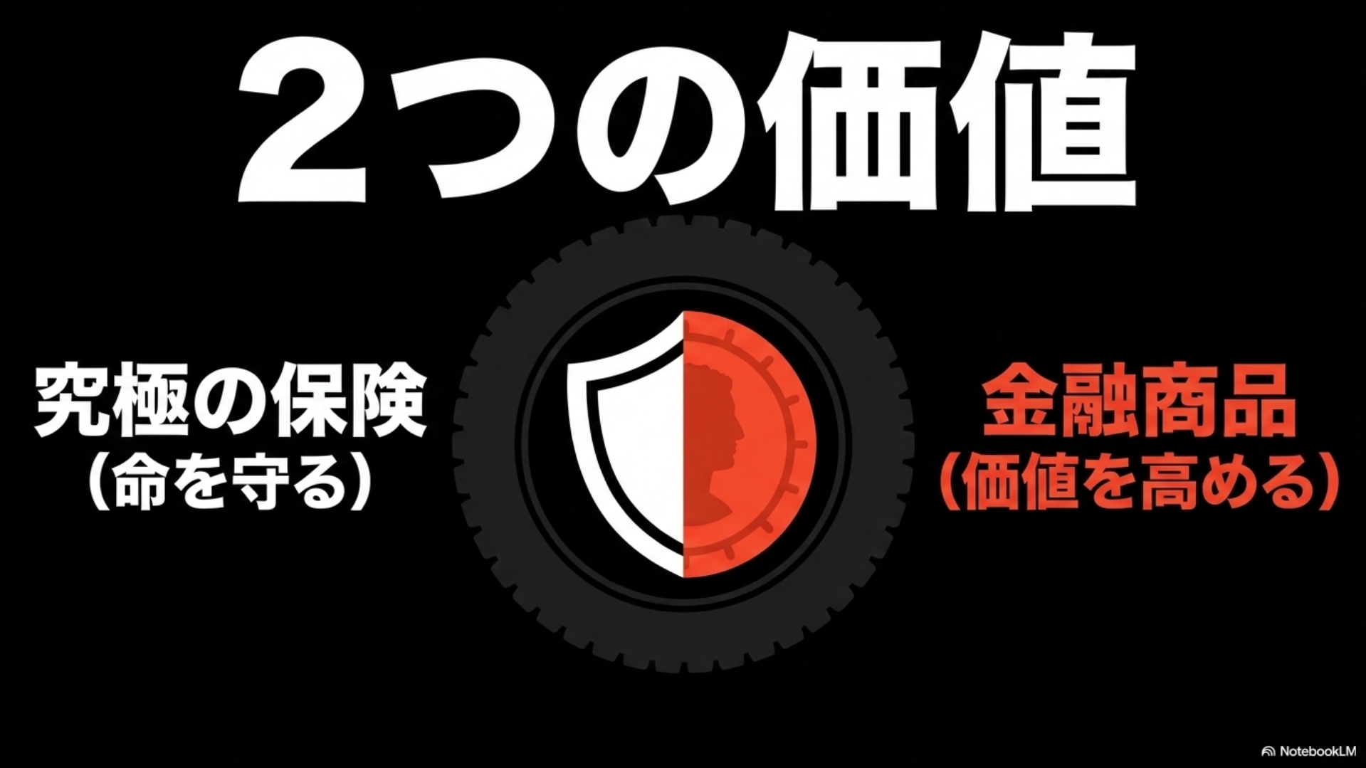 アルファードのスペアタイヤには、命を守る究極の保険と、リセール価値を高める金融商品という2つの側面があることをまとめたスライド