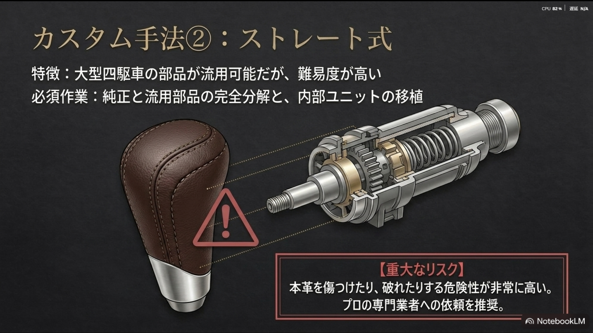 ストレート式シフトにランクル300用の本革ノブを流用する際、内部ユニットの分解と移植が必要となり、本革に傷を入れたり破損したりするリスクが非常に高いためプロへの依頼を推奨する解説スライド。