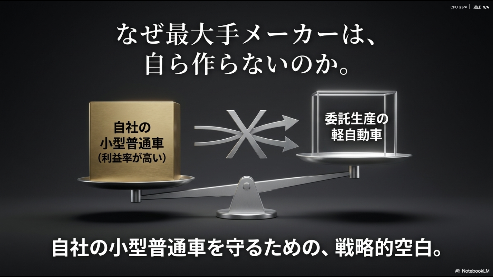 利益率の高い自社の小型普通車を守るための戦略的空白として、委託生産の軽自動車を天秤にかける図解
