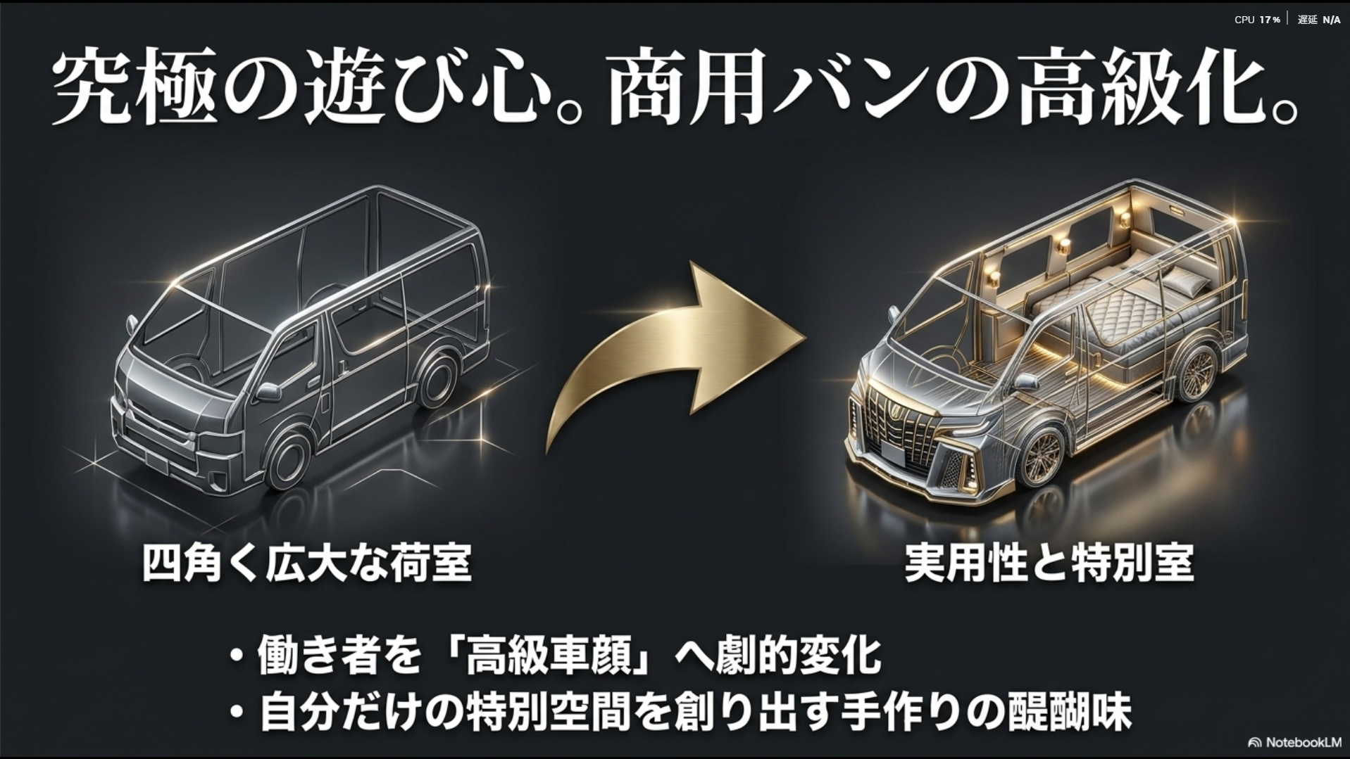 四角く広大な荷室を持つ商用バンを高級車顔へ劇的変化させ、自分だけの特別空間を創り出すイメージ画像