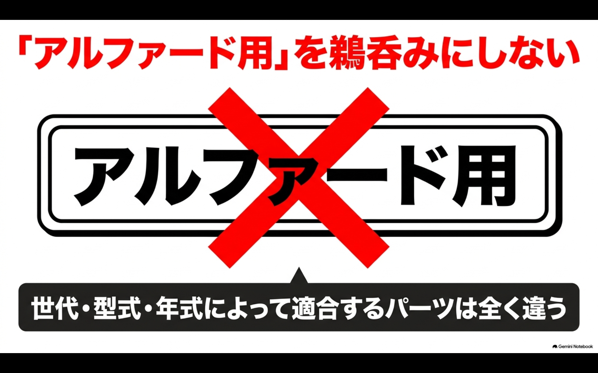 アルファード用という表記だけで判断せず、世代・型式・年式によって適合するパーツが異なることを示した画像