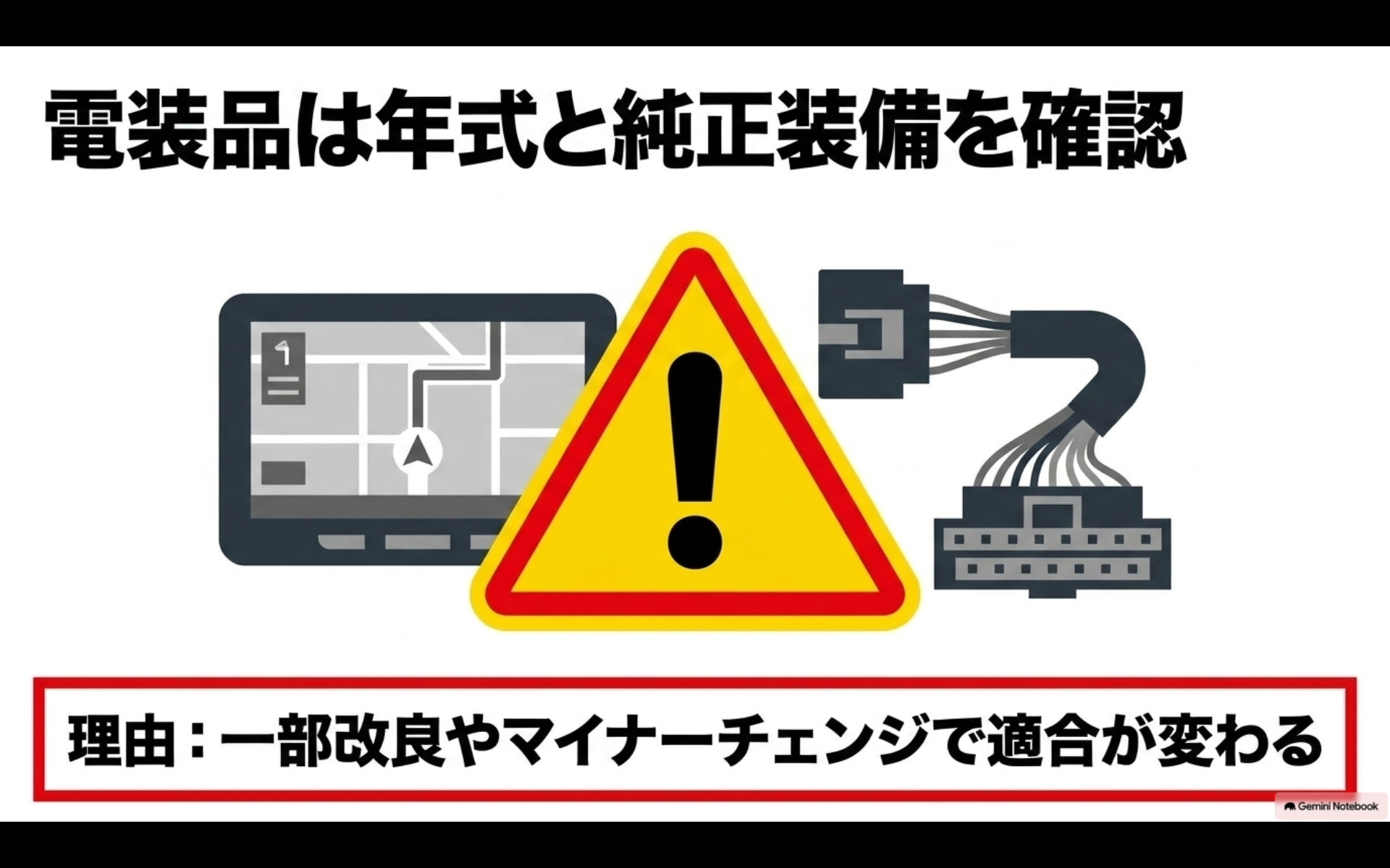 アルファードのナビなど電装品は一部改良やマイナーチェンジで適合が変わるため、年式と純正装備の確認が必要と示した画像