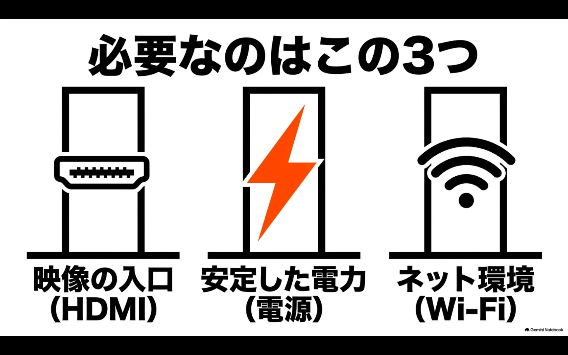 必要なのはこの3つ 映像の入口(HDMI) 安定した電力(電源) ネット環境(Wi-Fi)