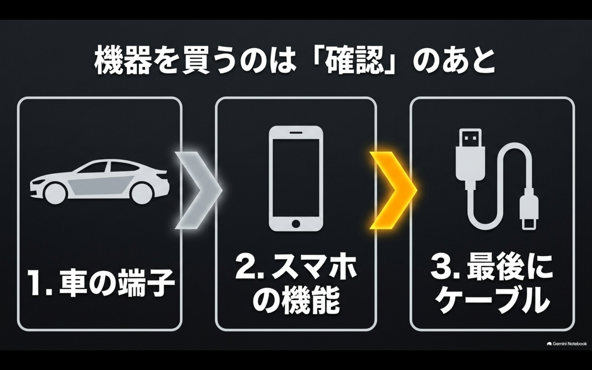 アルファードの端子、スマホの映像出力機能、ケーブルの順に確認するミラーリング機器の選び方