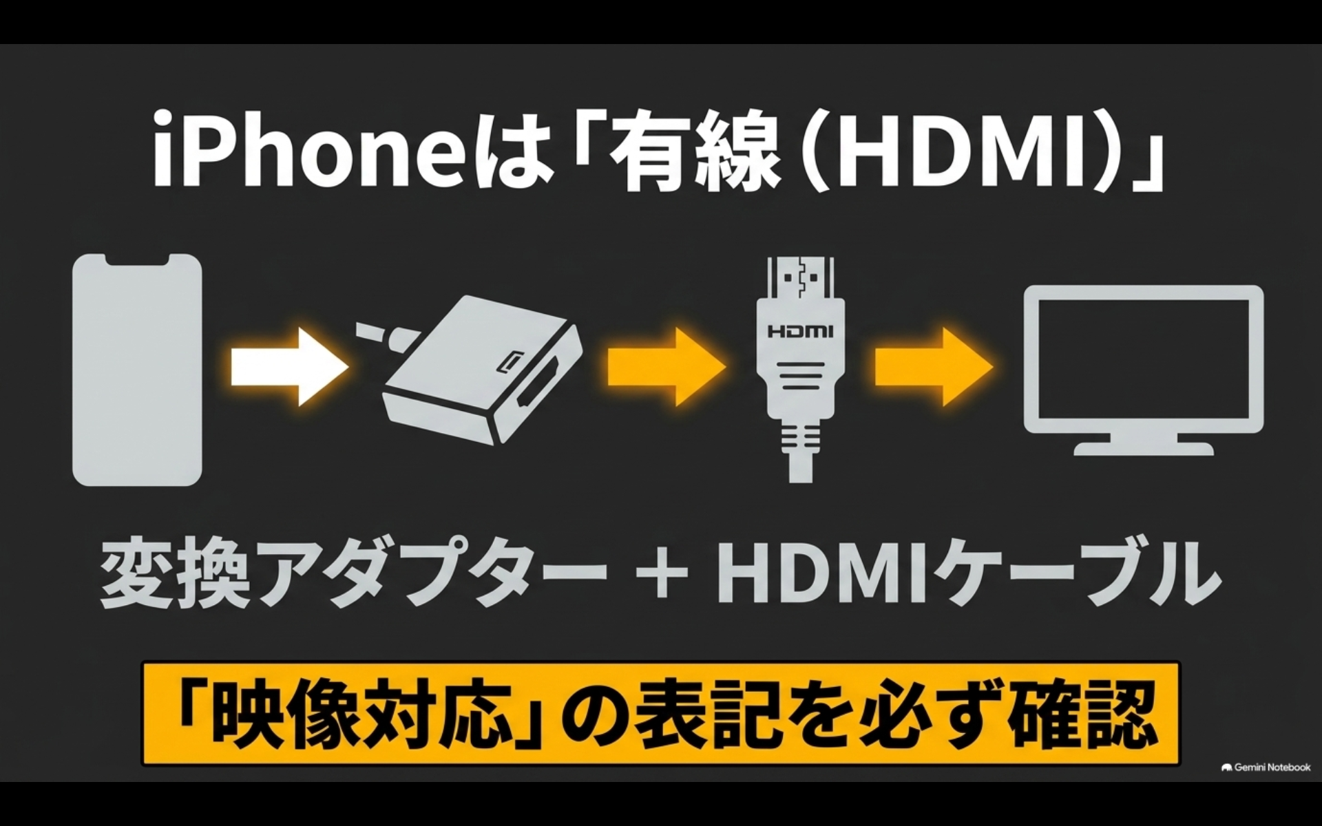 iPhoneから変換アダプターとHDMIケーブルを使ってアルファードへ有線ミラーリングする方法