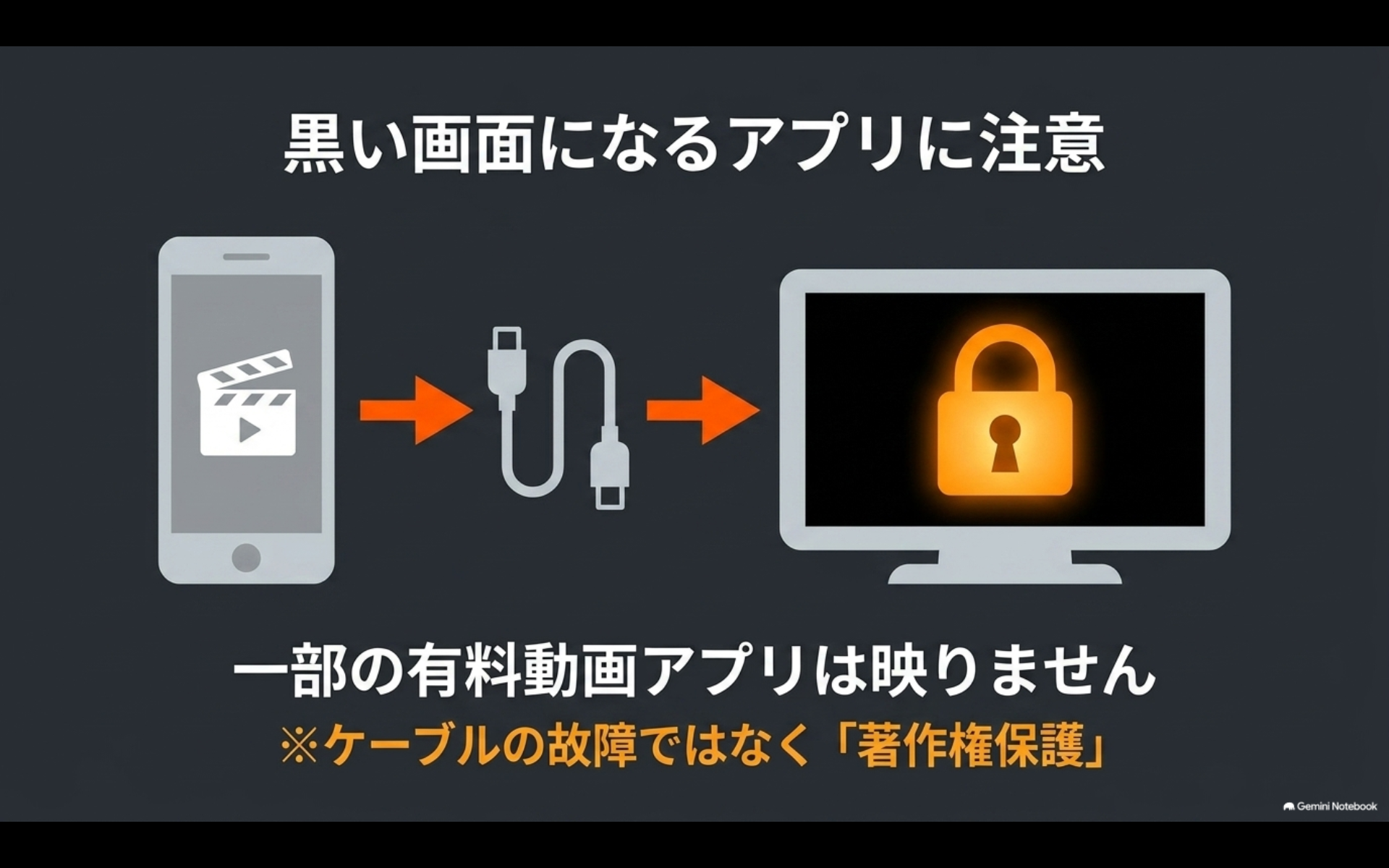 アルファードのミラーリングで一部動画アプリが著作権保護により黒い画面になる場合があることを示す図