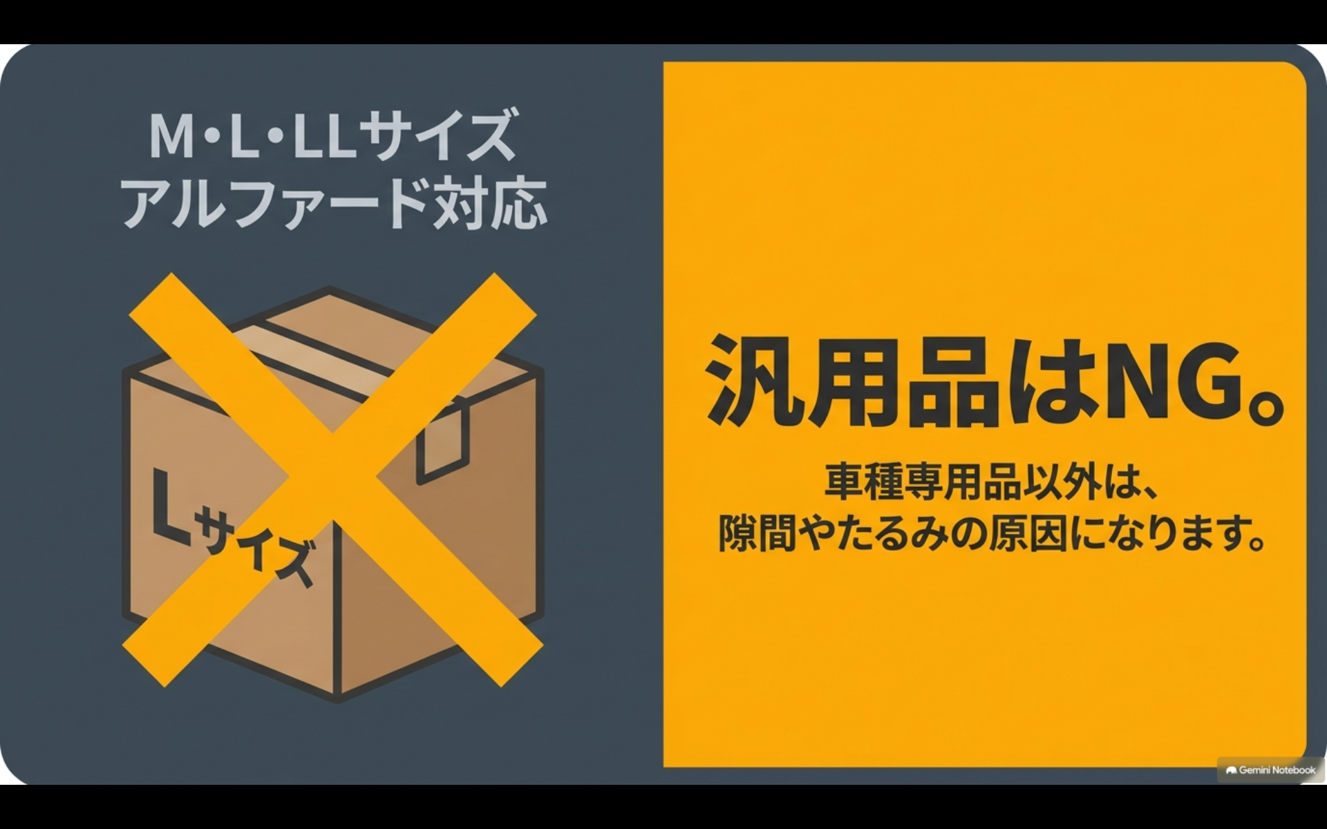M・L・LLなどの汎用サイズではなくアルファード車種専用サンシェードを選ぶ重要性を示した図