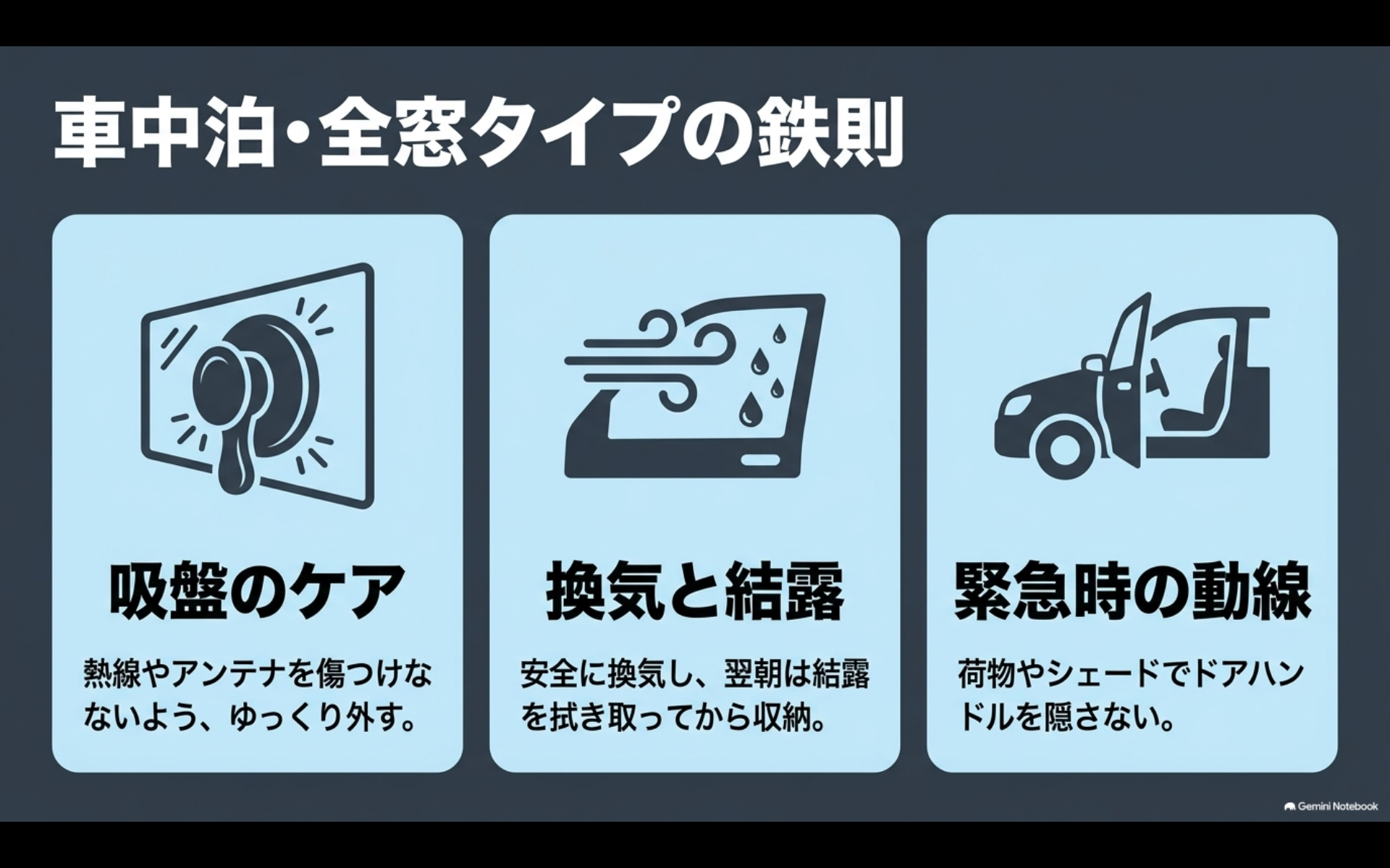 車中泊用全窓サンシェードで吸盤のケア、換気と結露、緊急時の脱出動線を確認する図