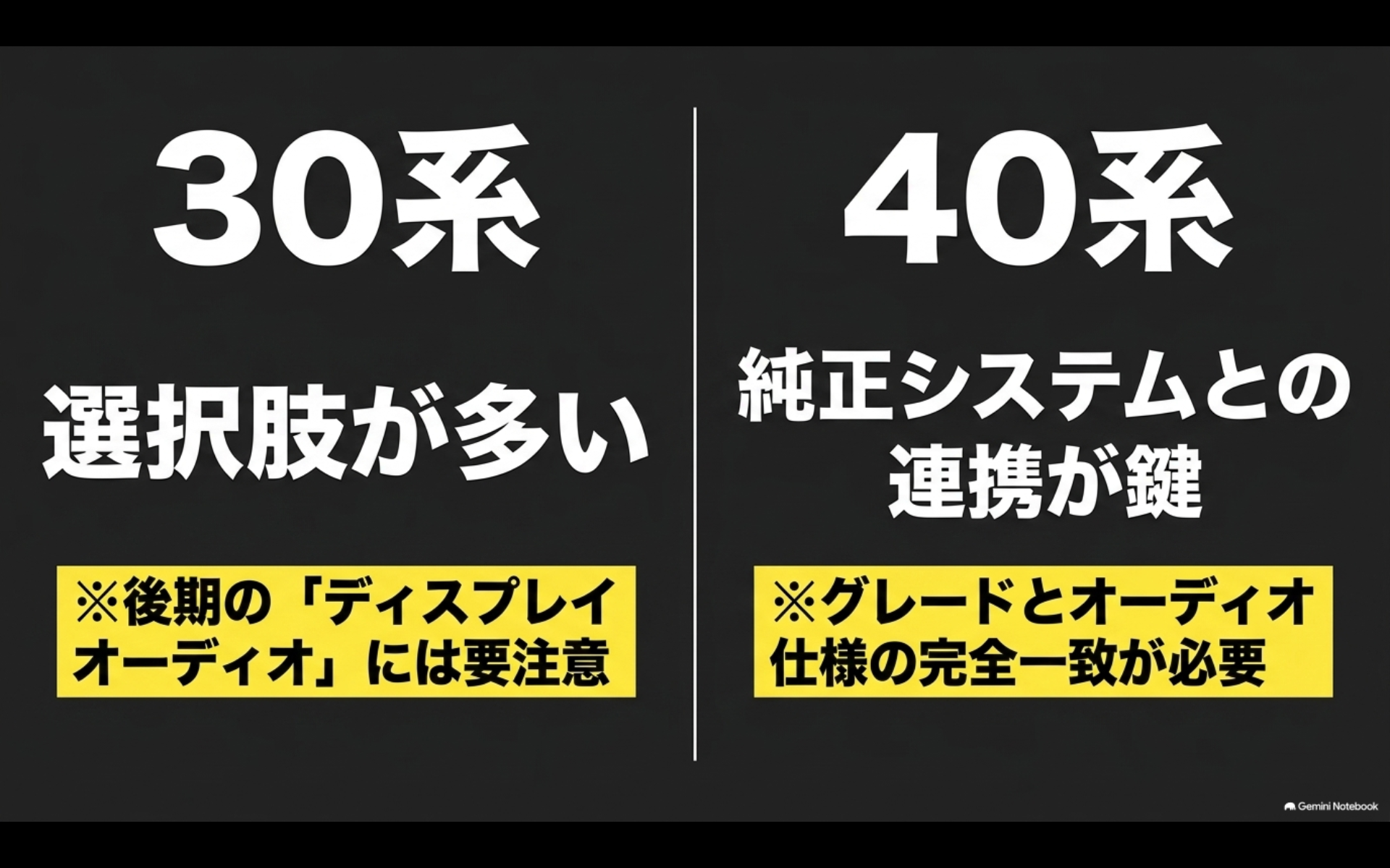 30系アルファードは社外品の選択肢が多く、40系は純正システムやグレード、オーディオ仕様との適合確認が重要