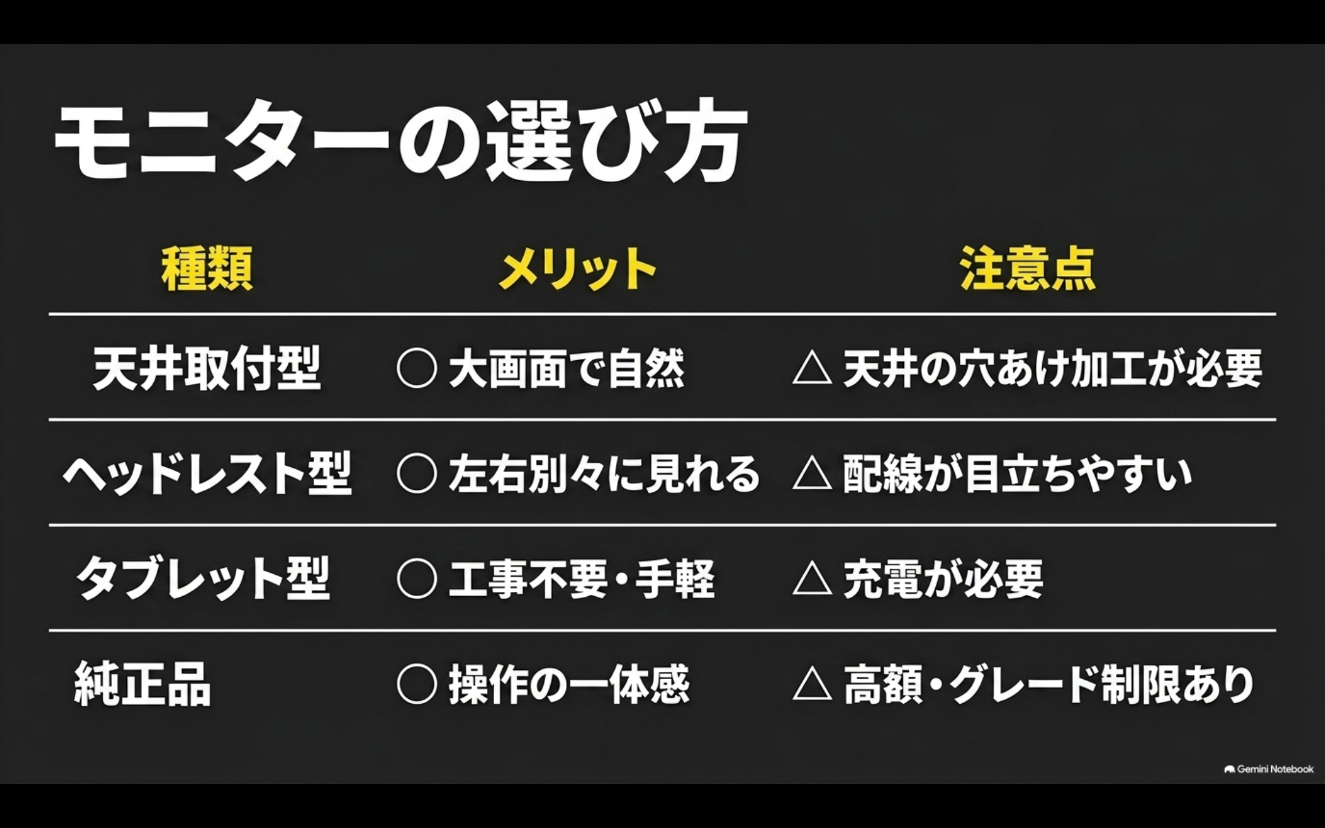 アルファード用後席モニターの天井取付型、ヘッドレスト型、タブレット型、純正品のメリットと注意点