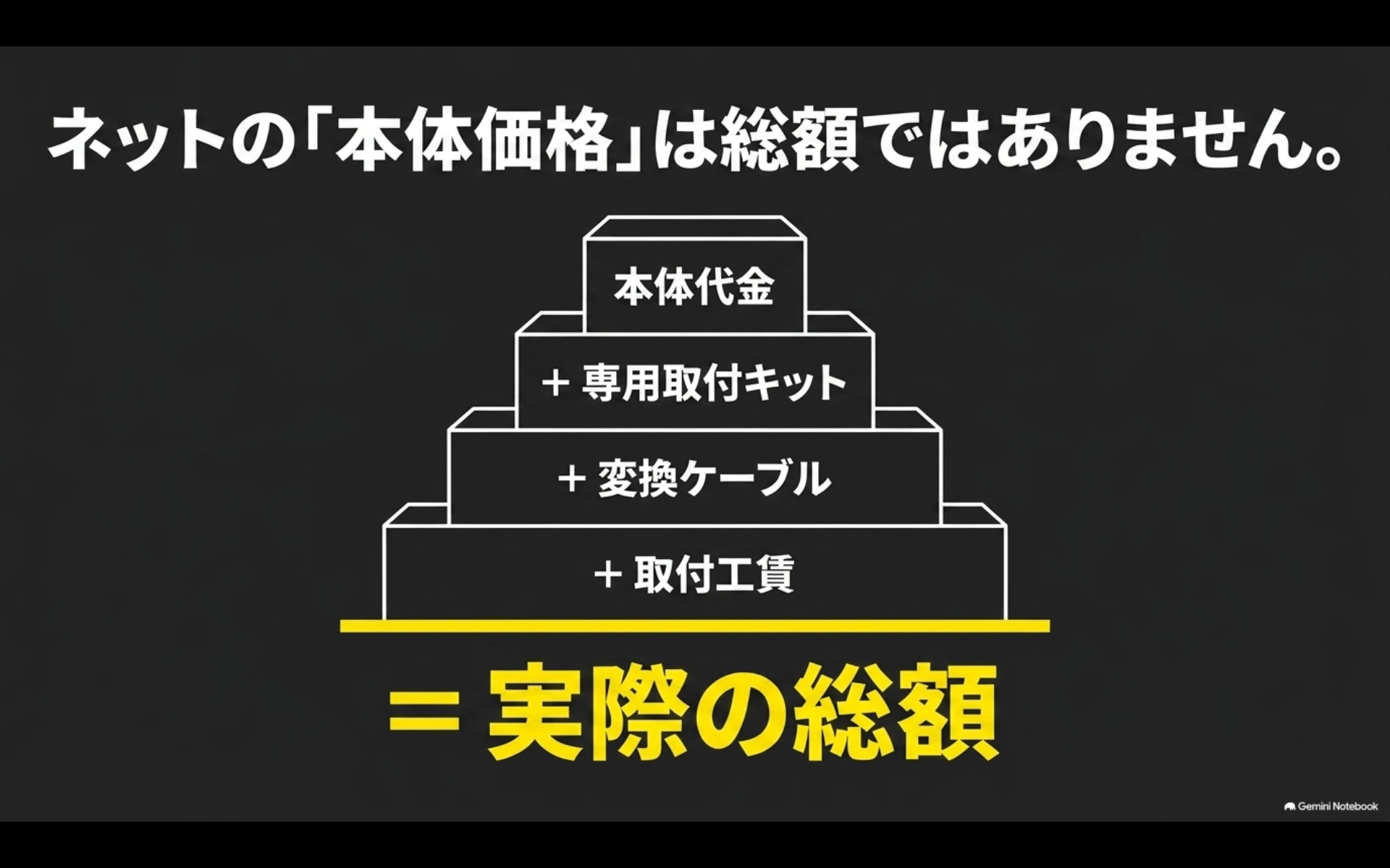 アルファード後席モニターの費用は本体代金だけでなく専用取付キット、変換ケーブル、取付工賃を含めて考える