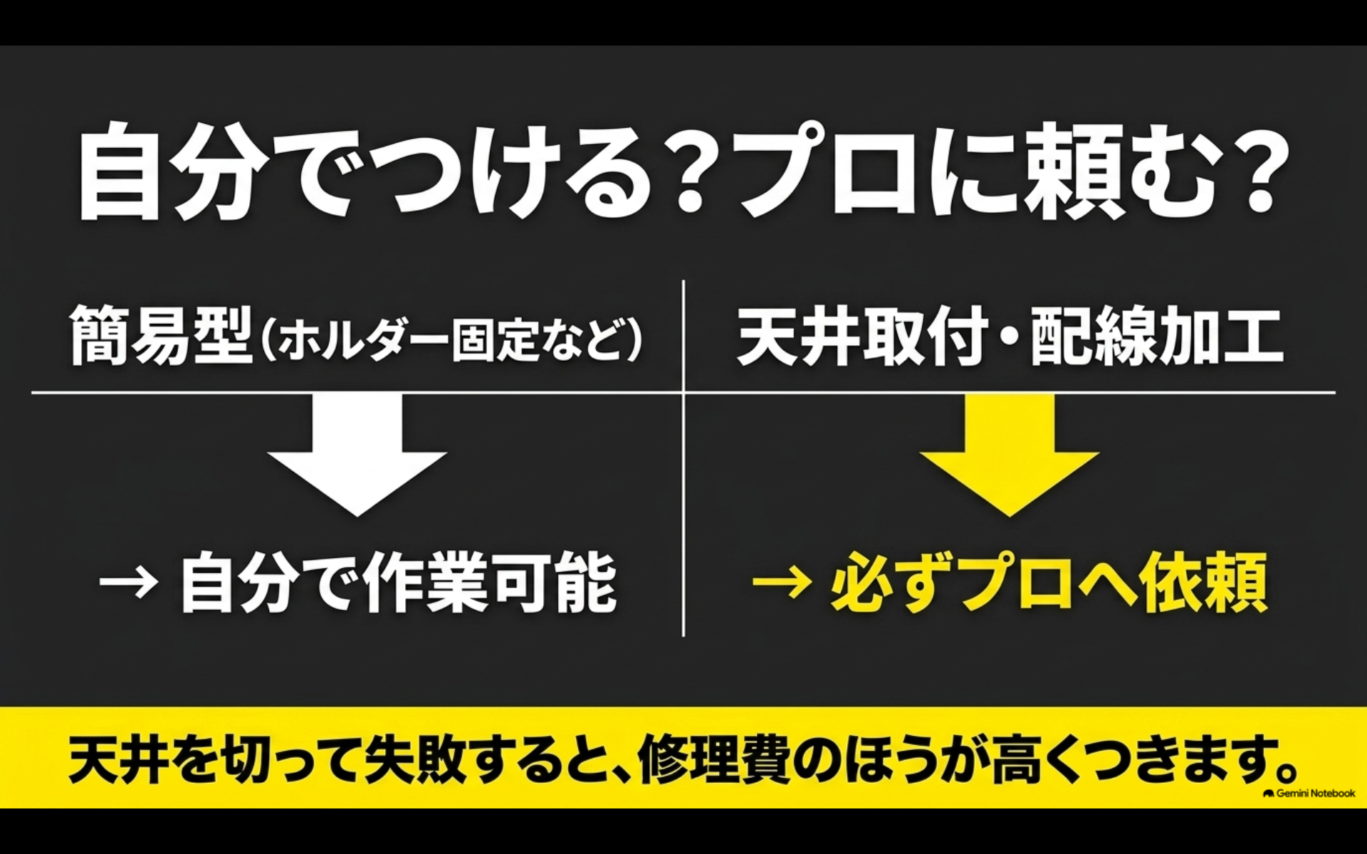 アルファード後席モニターは簡易型ならDIYも可能だが天井取付や配線加工はプロへ依頼するのがおすすめ