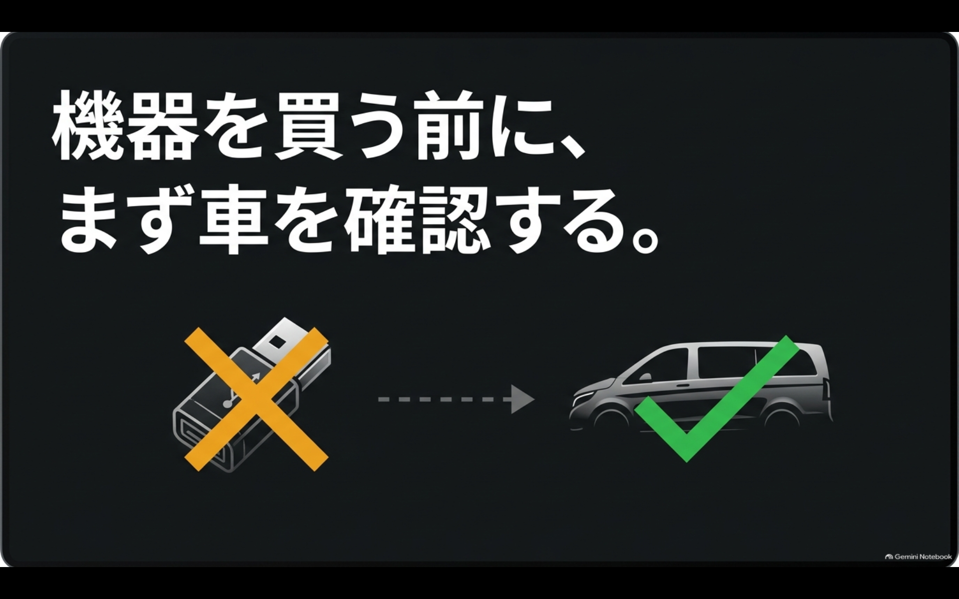 CarPlay機器を購入する前にアルファードの車両側が対応しているか確認することを示す図