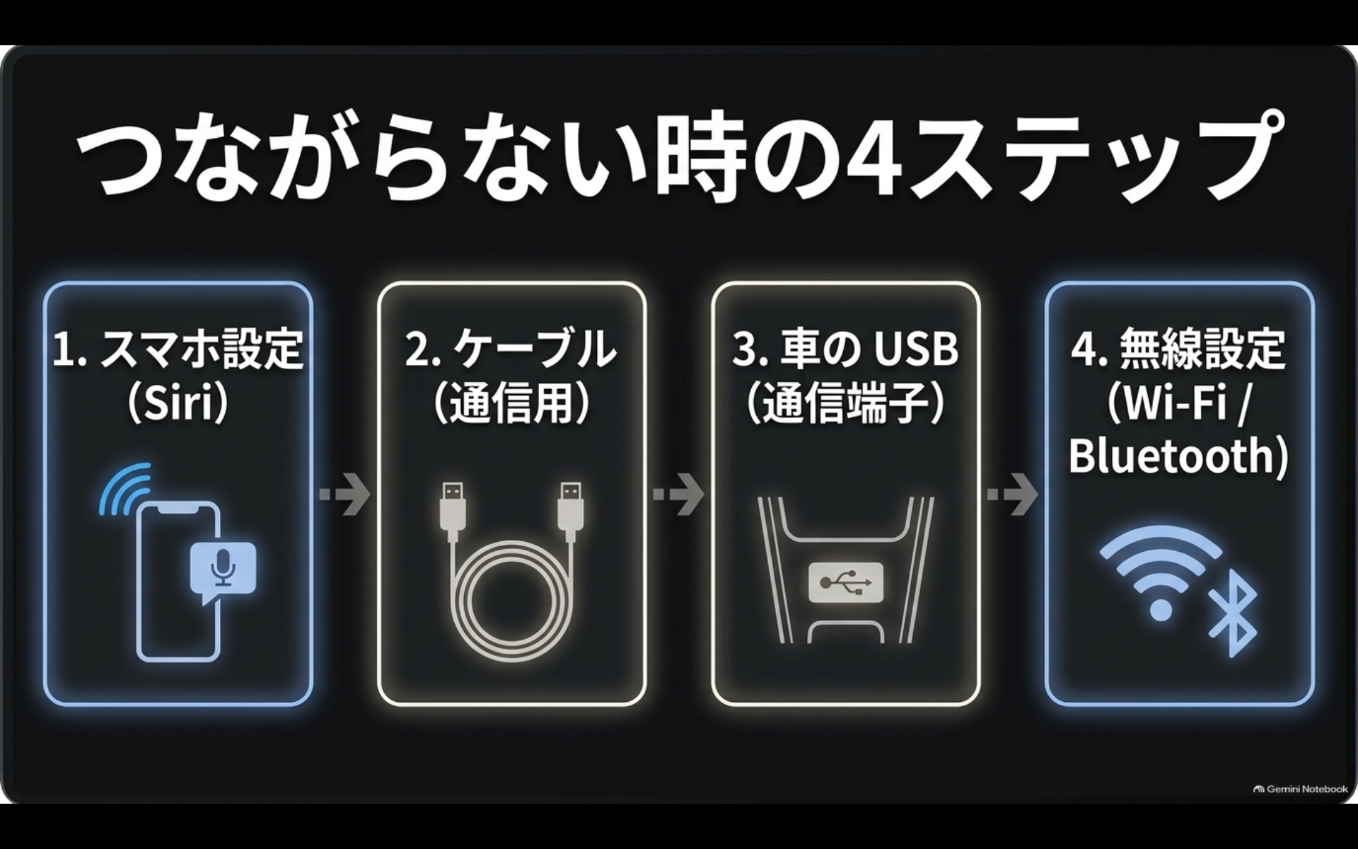 CarPlayがつながらないときにSiri、ケーブル、車両のUSB端子、Wi-FiとBluetoothを確認する4ステップ