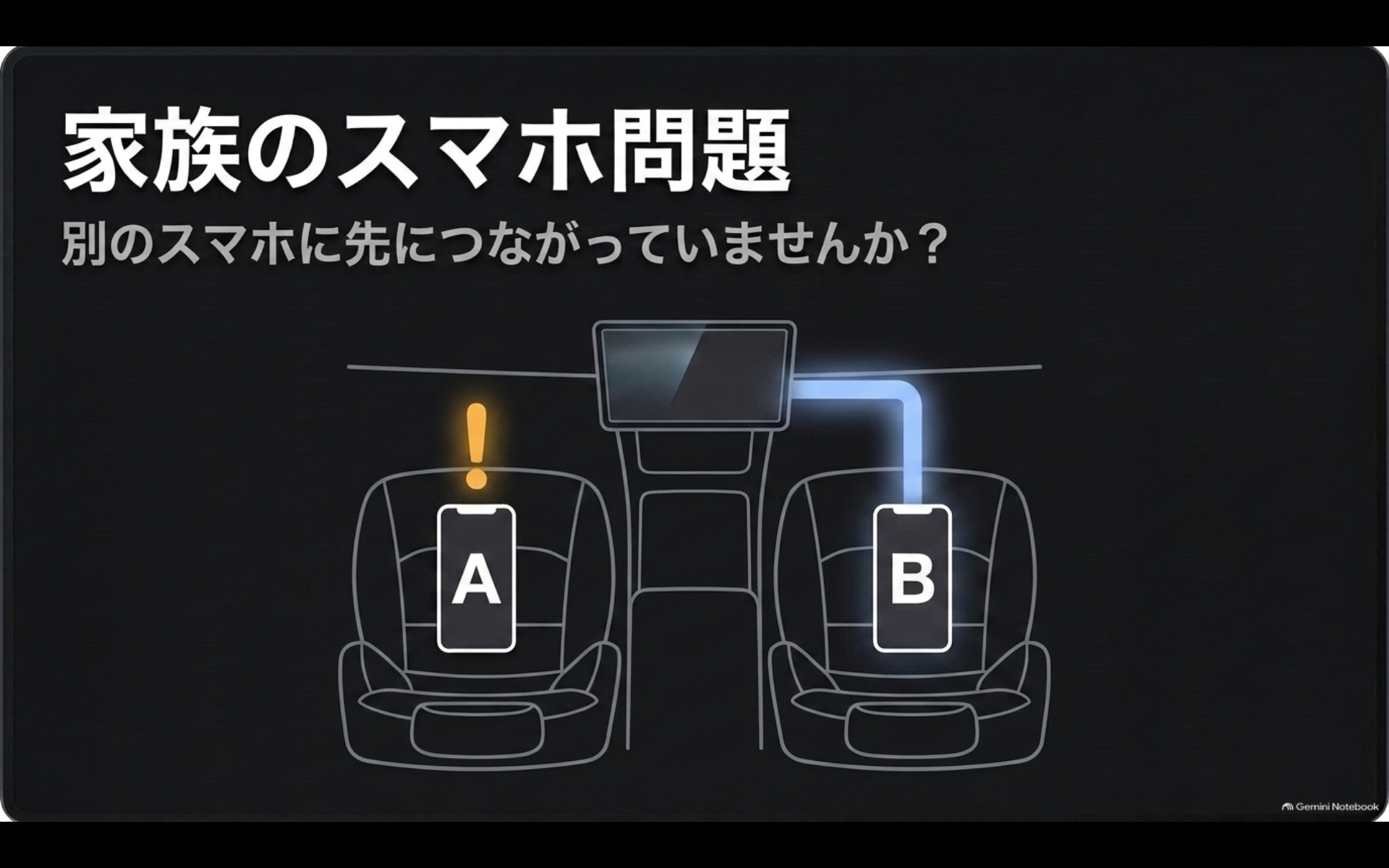 ワイヤレスCarPlayはBluetoothとWi-Fiが必要【オートパーツらぼ・イメージ】