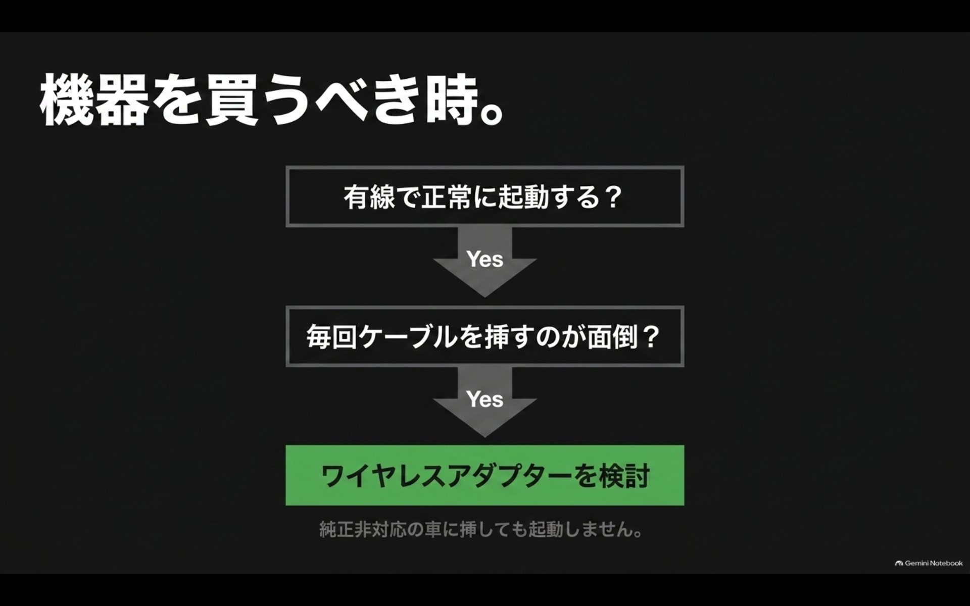 有線CarPlayが正常に使えて毎回のケーブル接続が面倒な場合にワイヤレスアダプターを検討する判断フロー