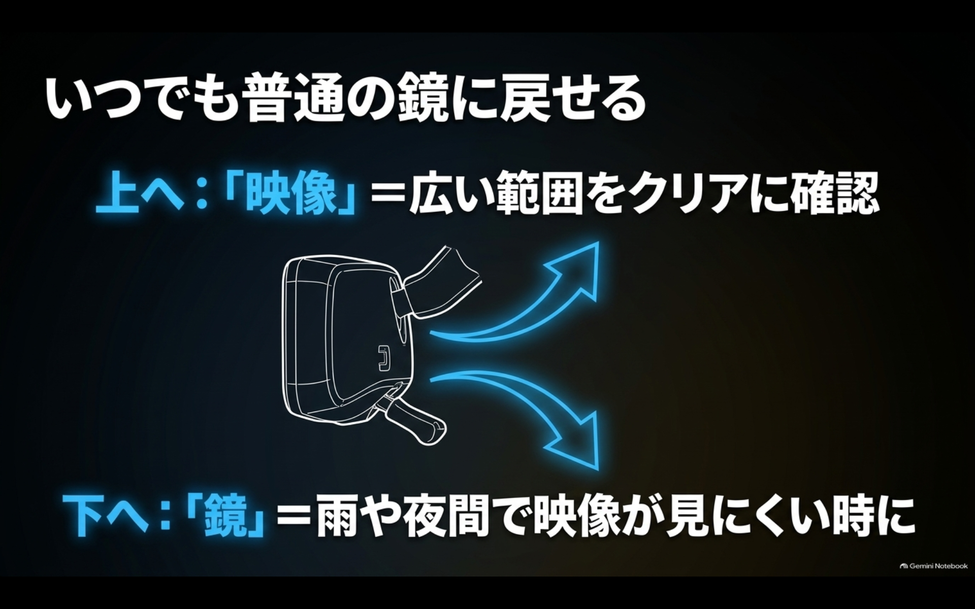 アルファード純正デジタルインナーミラーを映像表示と通常の鏡に切り替える方法を示した図【オートパーツらぼ・イメージ】 アルファード純正デジタルインナーミラーを映像表示と通常の鏡に切り替える方法を示した図