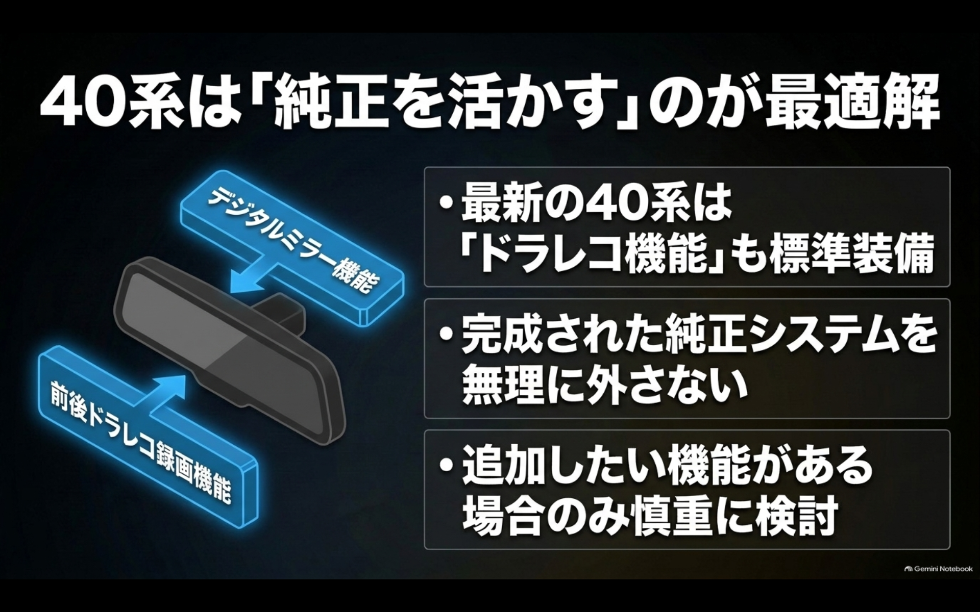 40系アルファードでは純正デジタルインナーミラーと純正ドラレコ機能を活かすのが基本であることを説明した図【